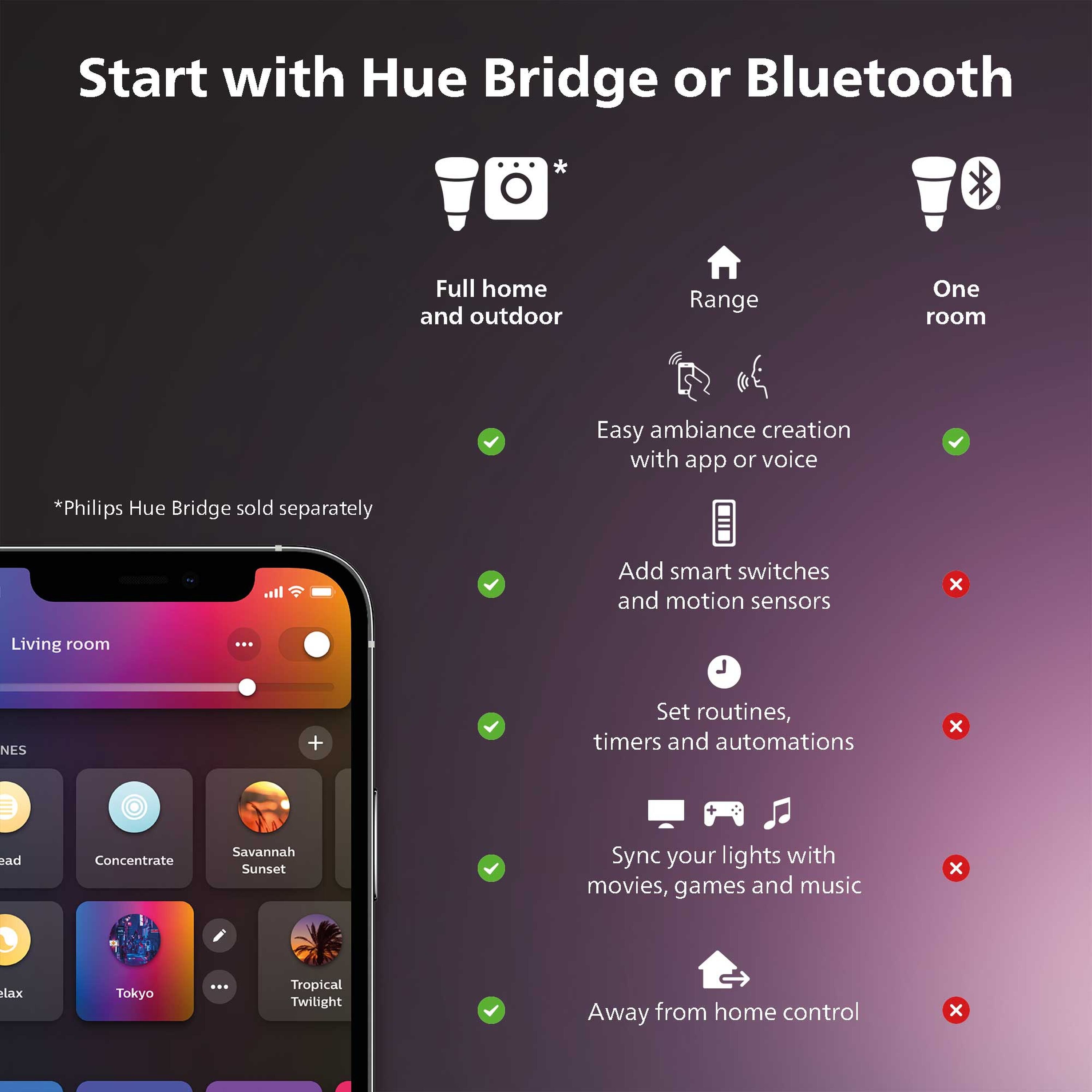Philips Hue 75W Multicolor Dimmable Smart LED Light Bulb