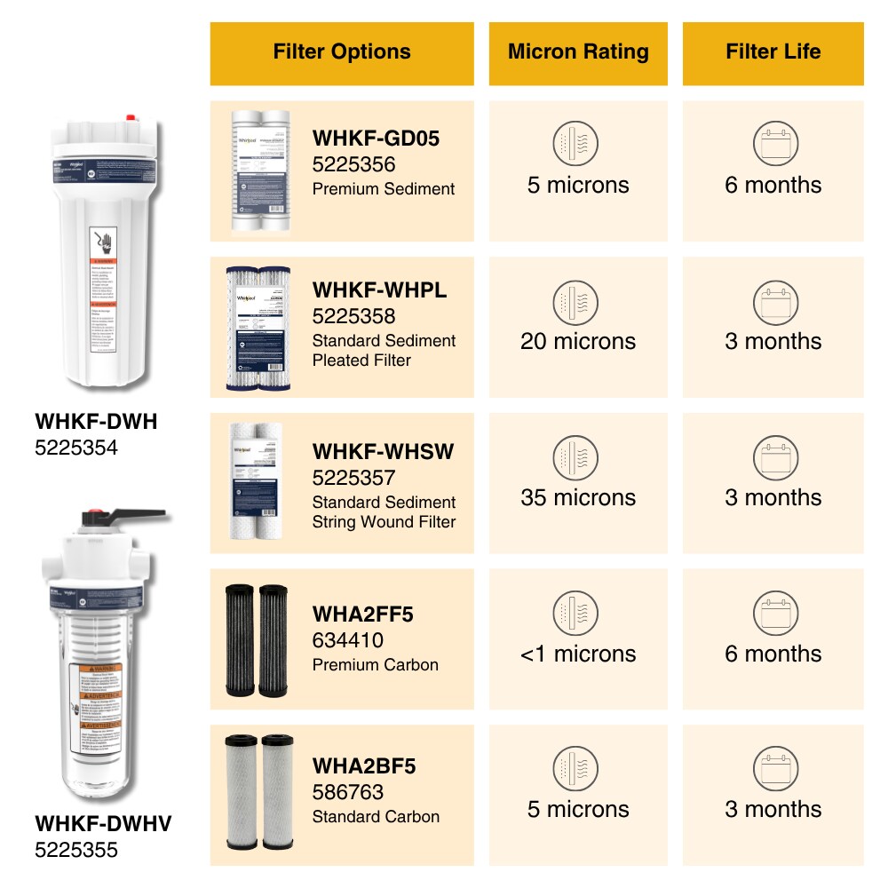 Whirlpool WHKF-DWH Whole-House-Filtration-Systems - View #9
