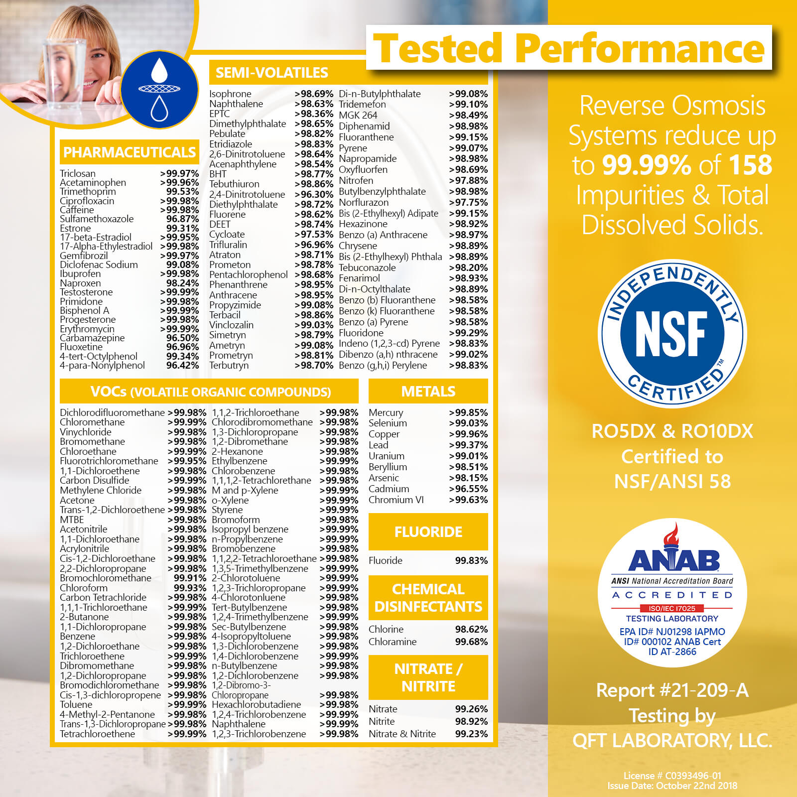 Express Water 10-Stage 50 GPD Alkaline RO Under-Sink Filtration System