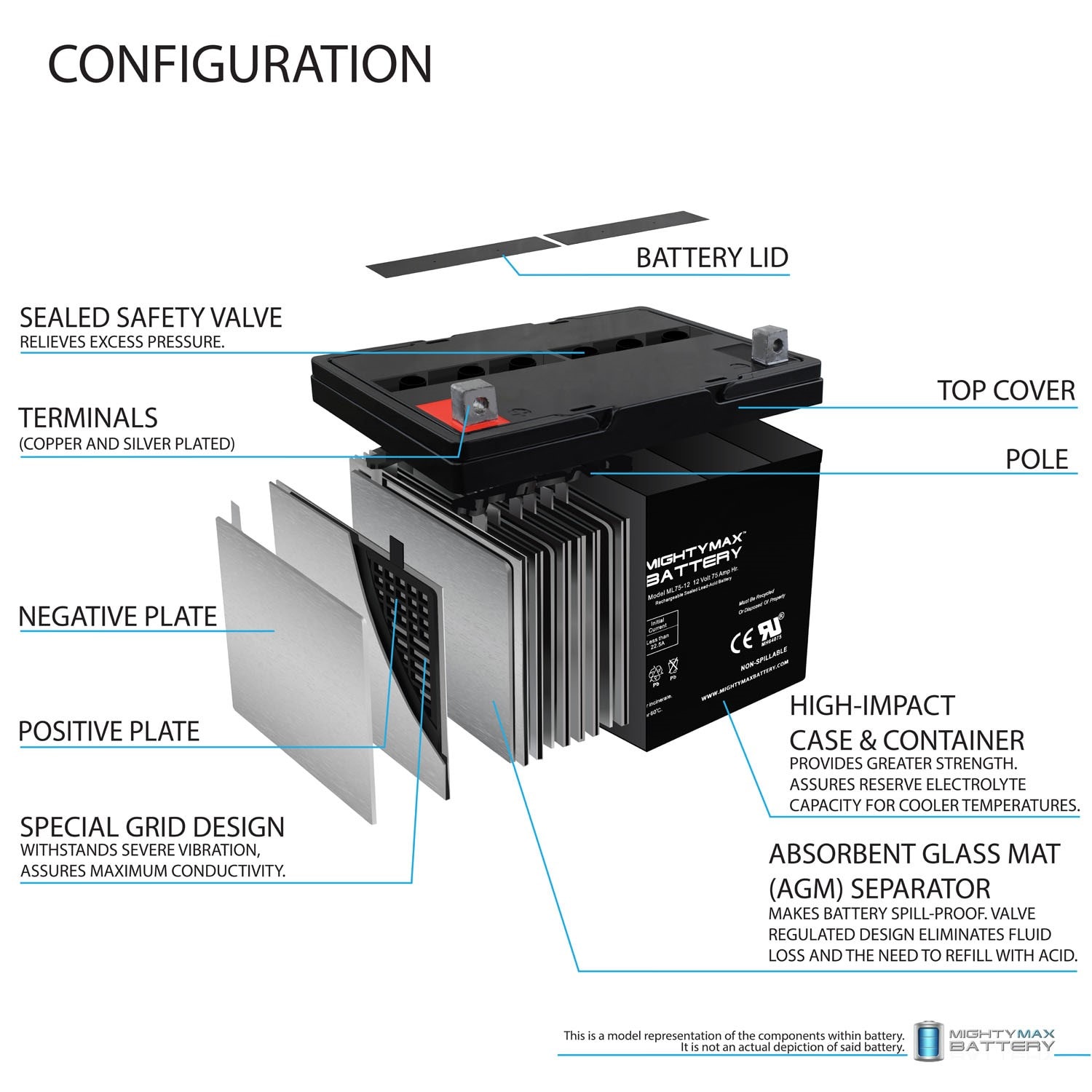 Mighty Max Battery ML75-121984585687 Device-Replacement-Batteries - View #5