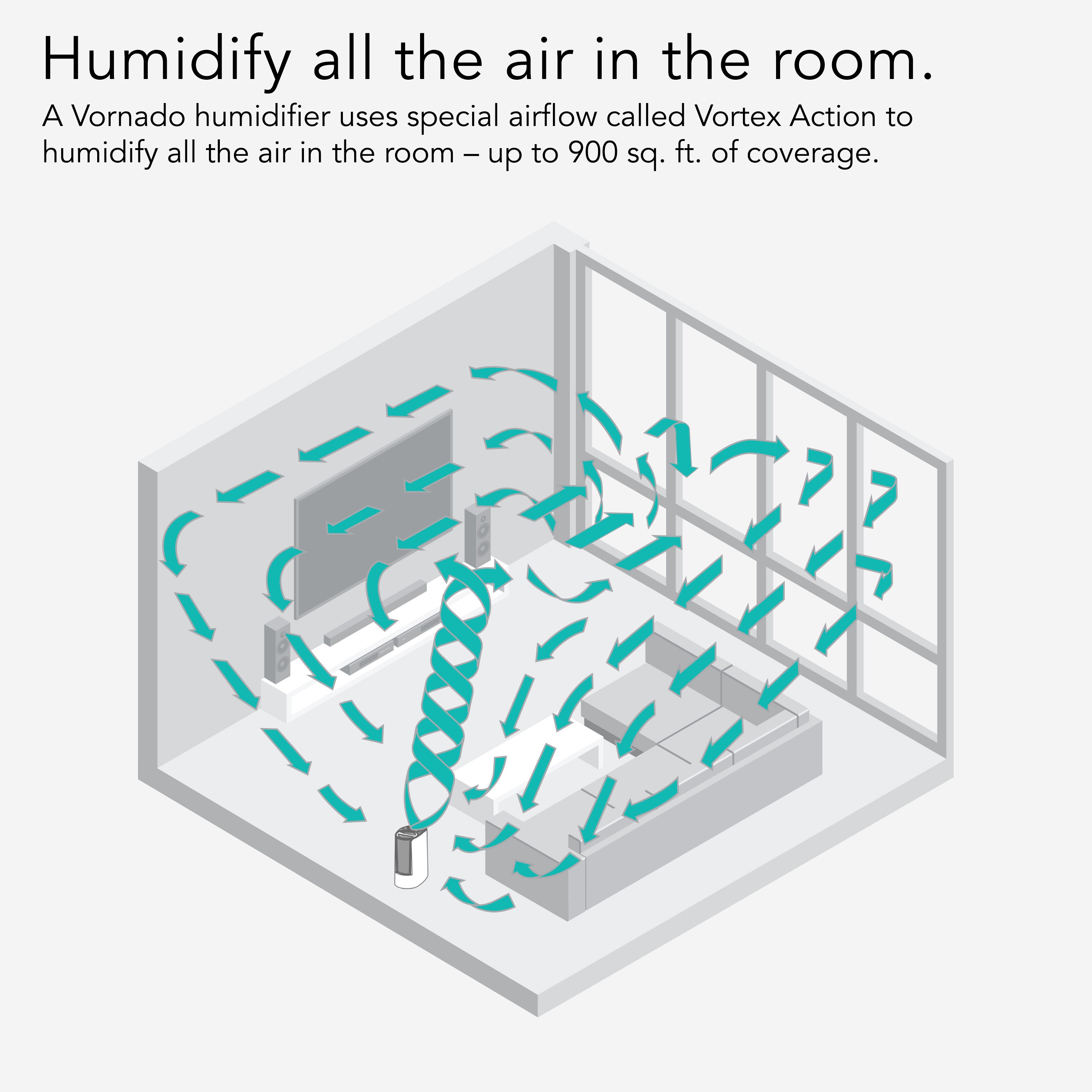 Vornado HU1-0069-43 t040290 - View #6