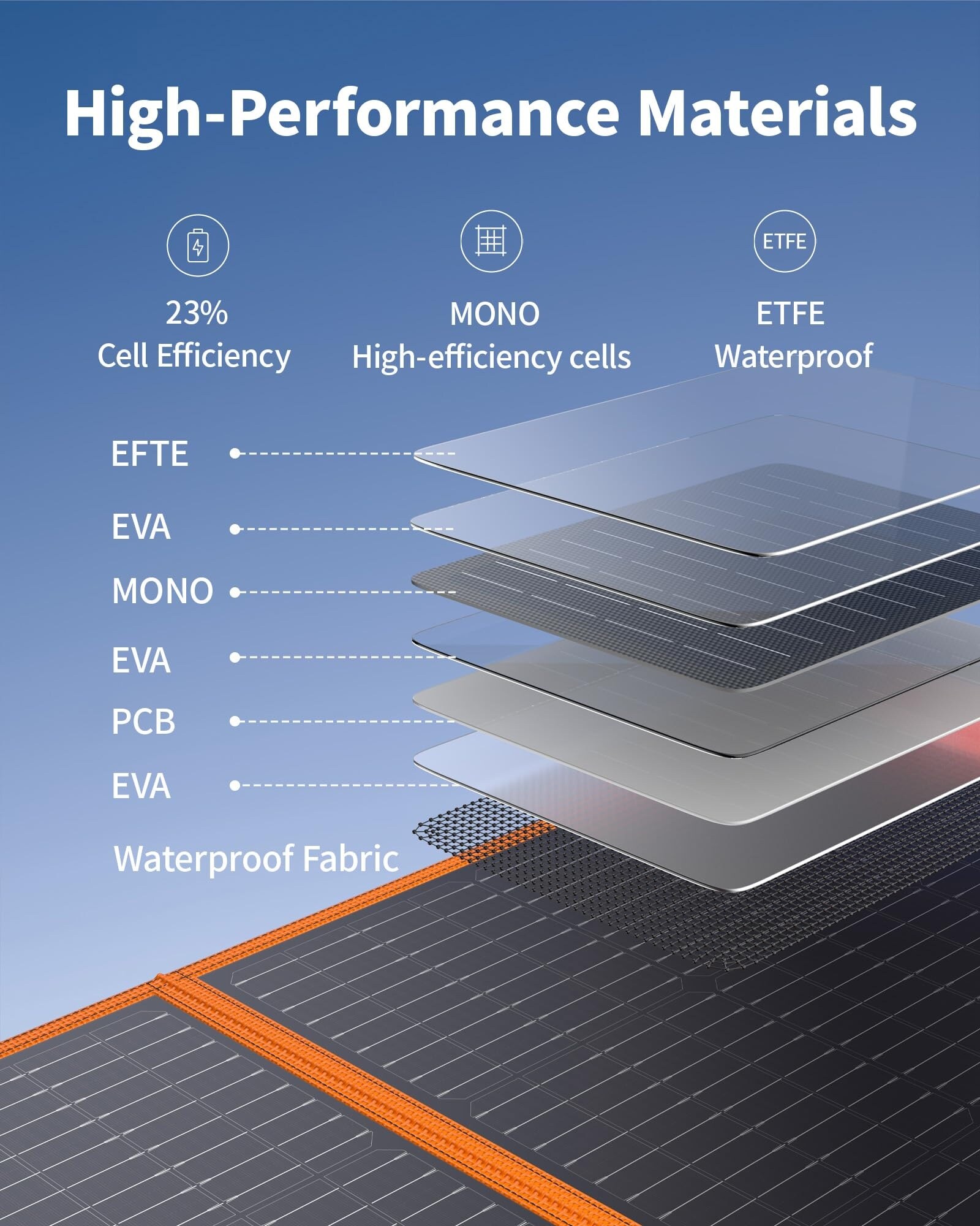 Etokfoks LETLSXXVO Solar-Panels - View #4