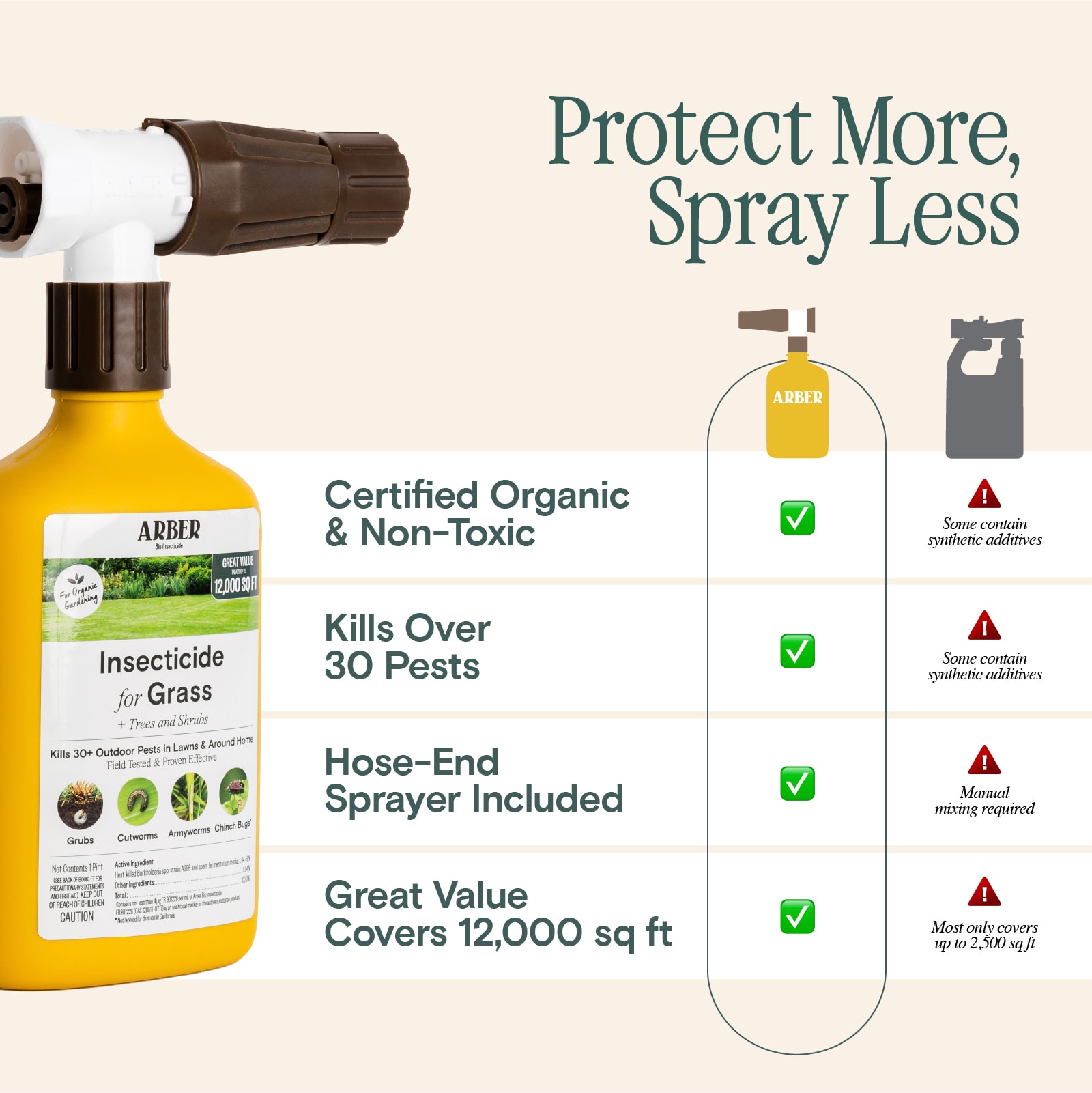 ARBER 1-341702-1 pesticides - View #4