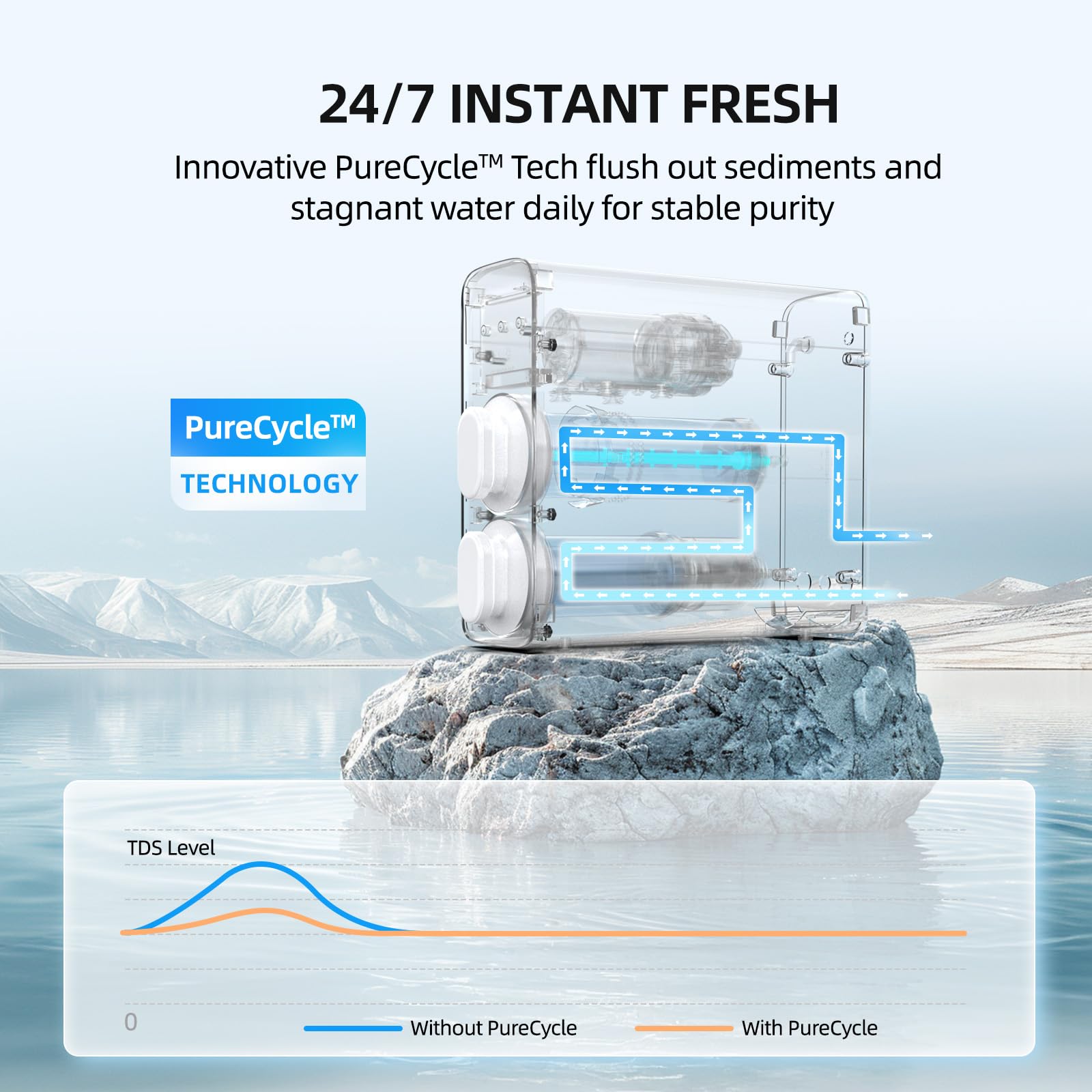 Mizudo WD600A0W Under-Sink-Filtration-Systems - View #6