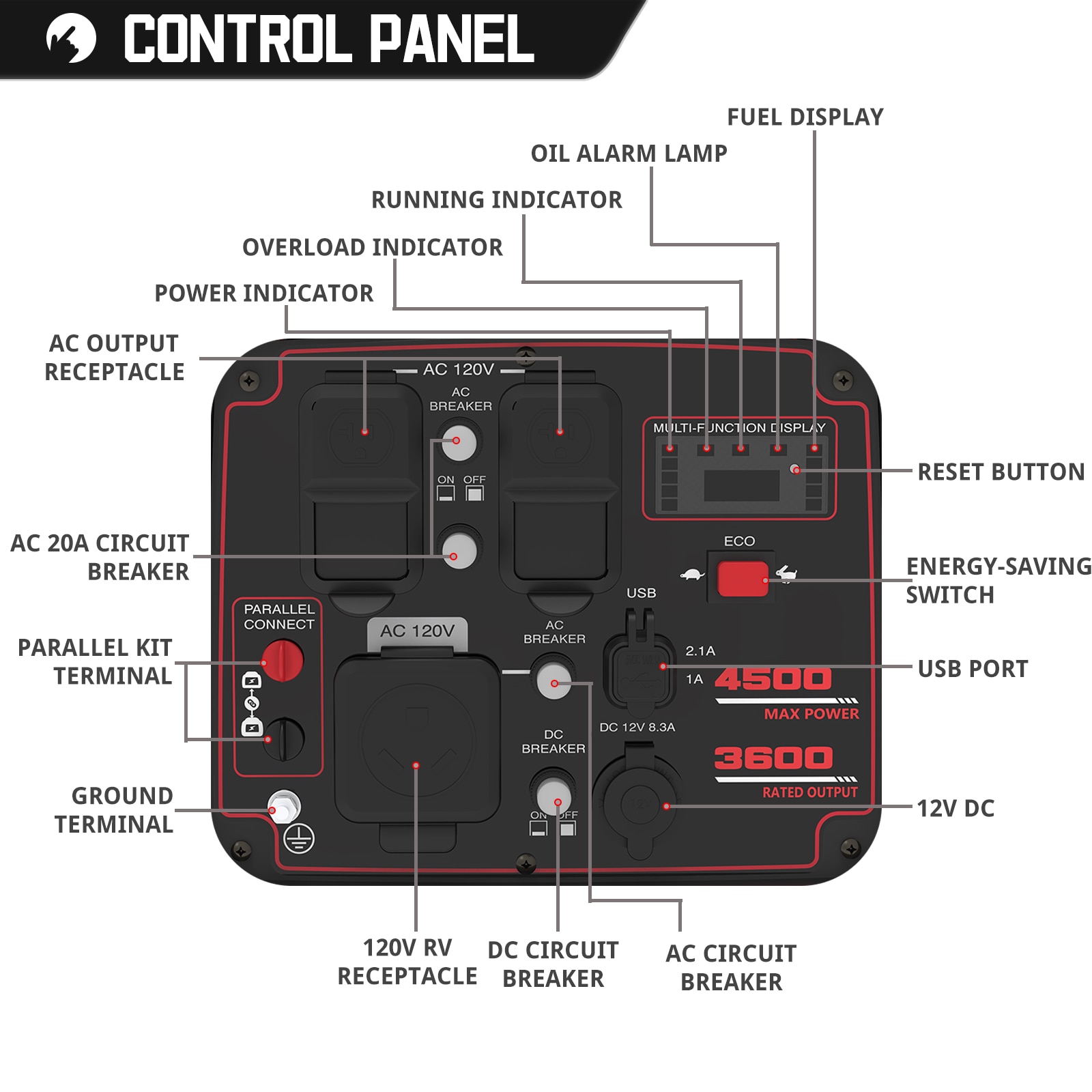 PowerSmart PS5045 Portable-Generators - View #3