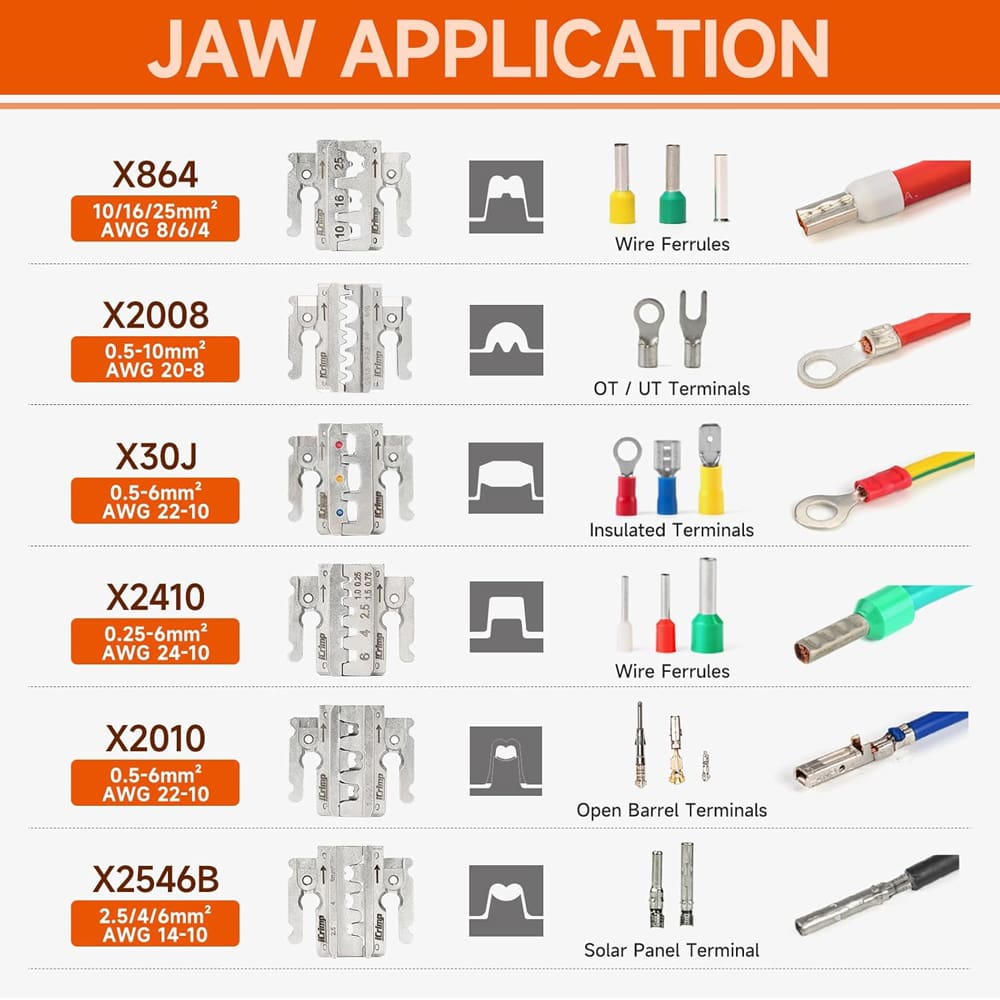 IWISS IWS-QC KIT Wire-Strippers-Crimpers-Cutters - View #4