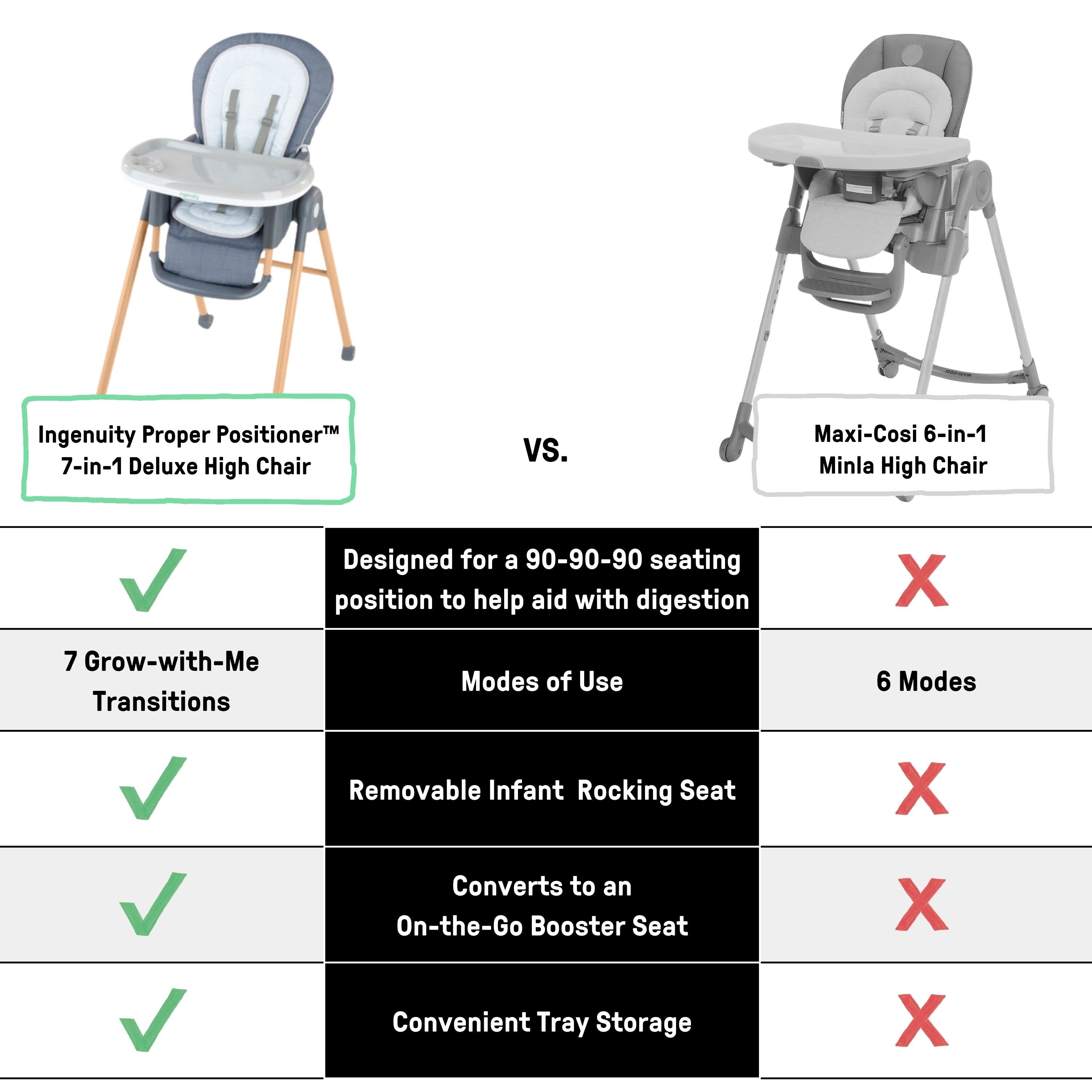 Ingenuity 16869 Kids-Chairs - View #4