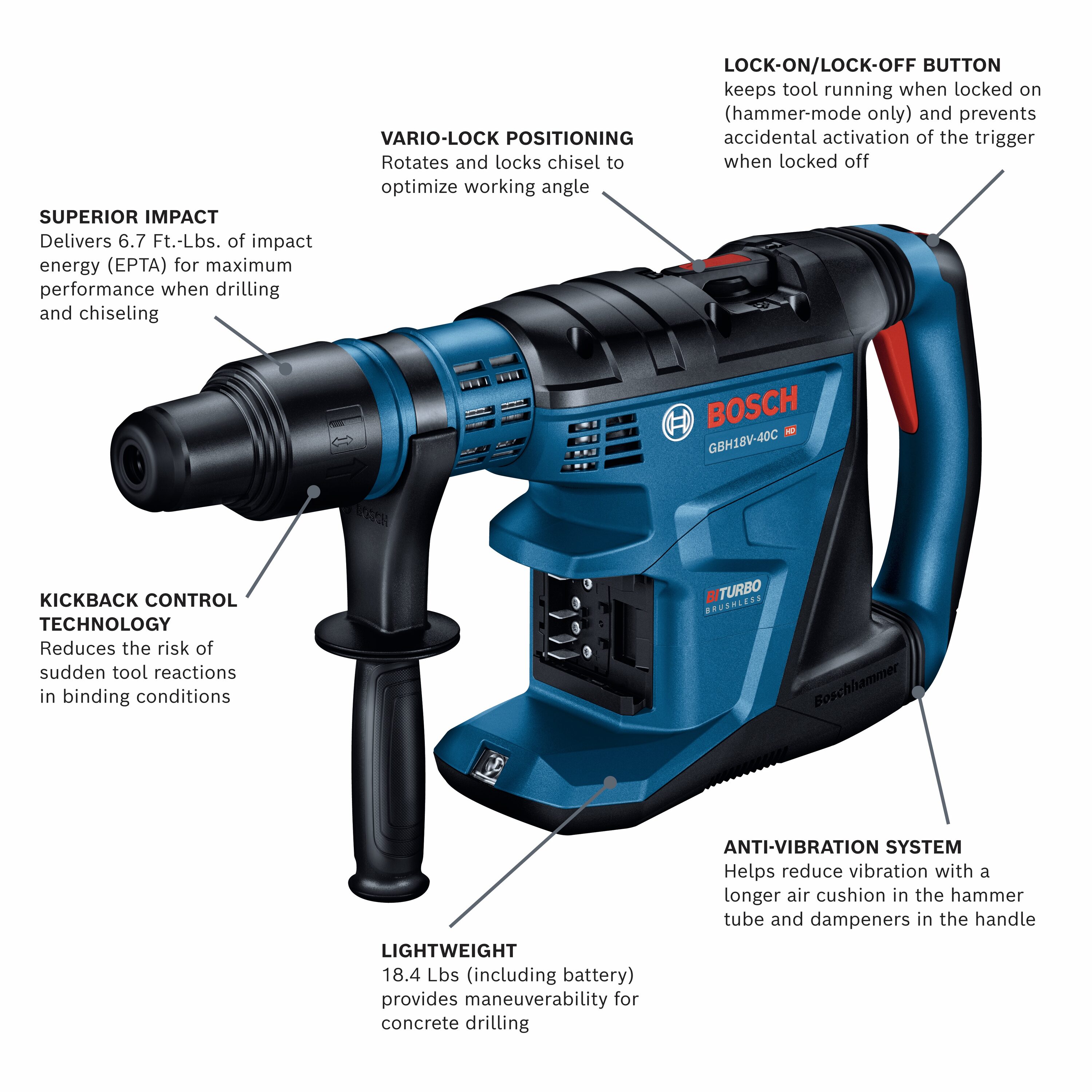 Bosch PROFACTOR 18-V 12 Amp-Hour; Lithium Battery in the Power