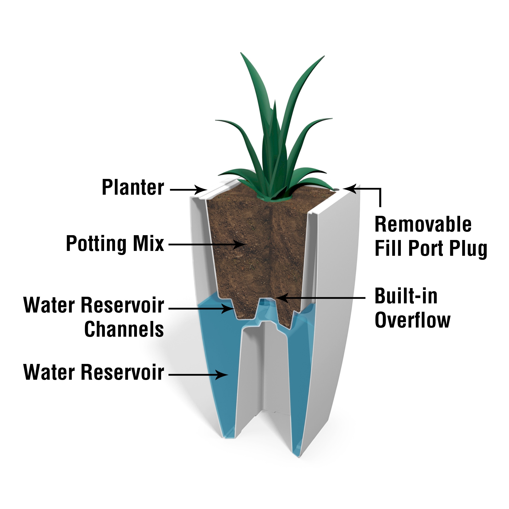 Mayne 8888-GRG Planter-Window-Box - View #5