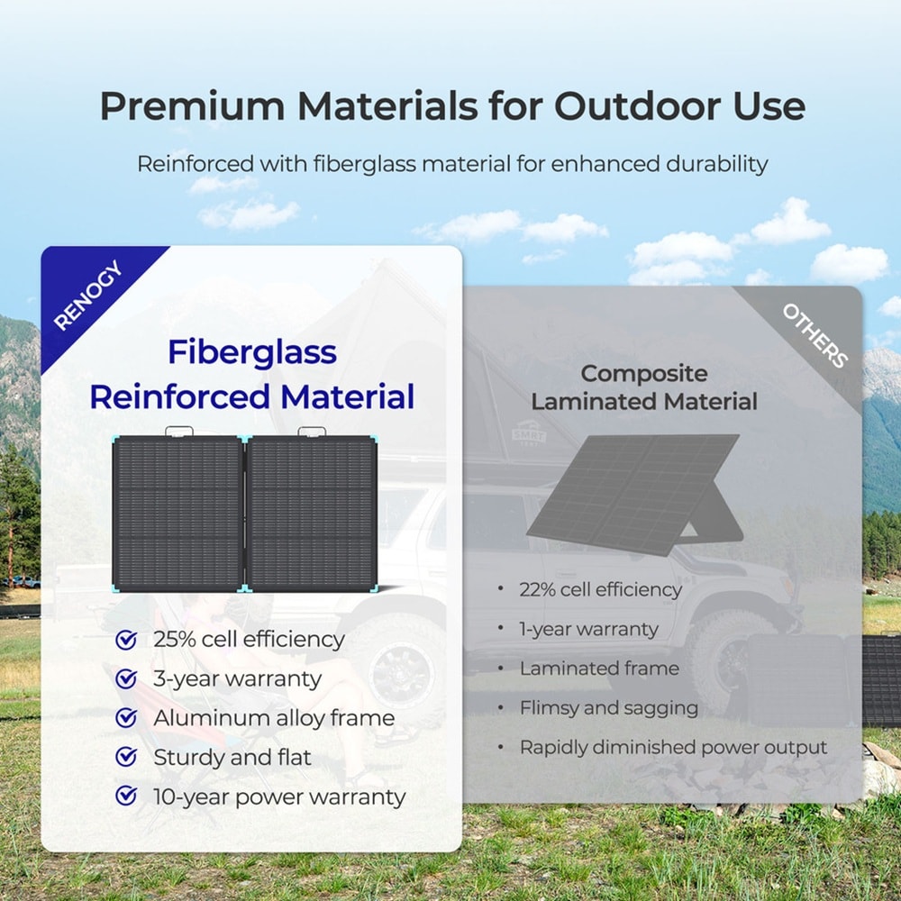 Renogy RSP100LSC Solar-Panels - View #4