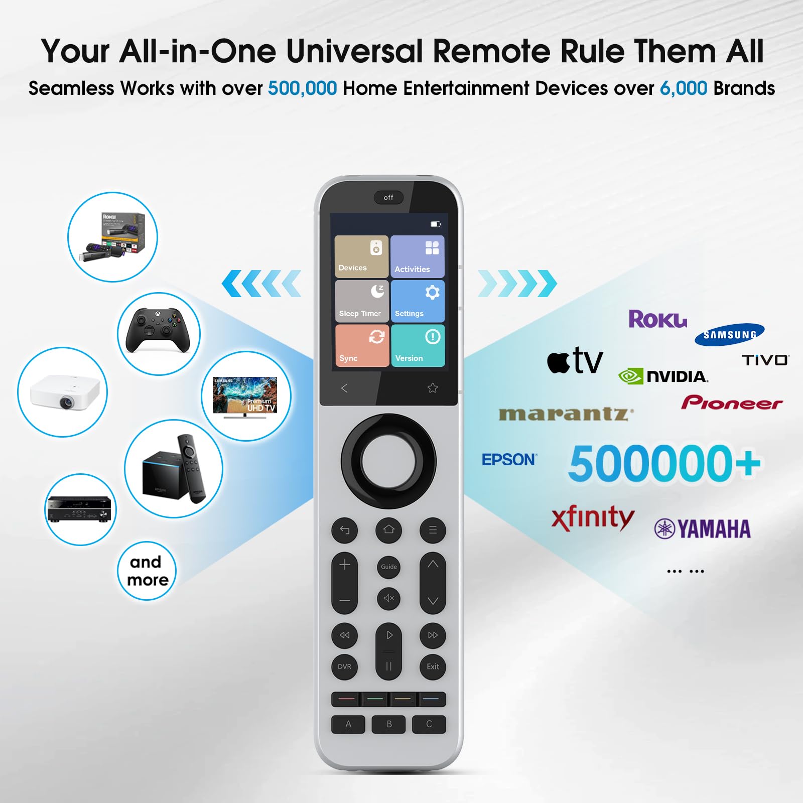 Etokfoks LETU1LZ3K Multimedia-Remote-Controls - View #3