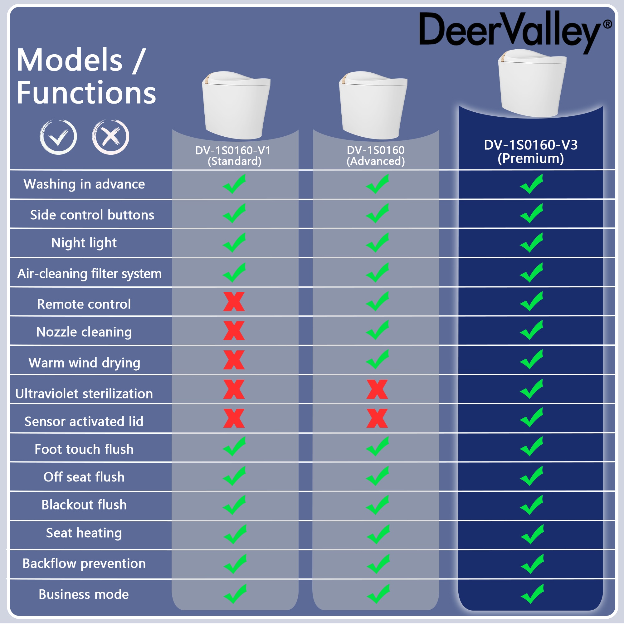 DeerValley DV-1S0160-V3 bidets - View #14