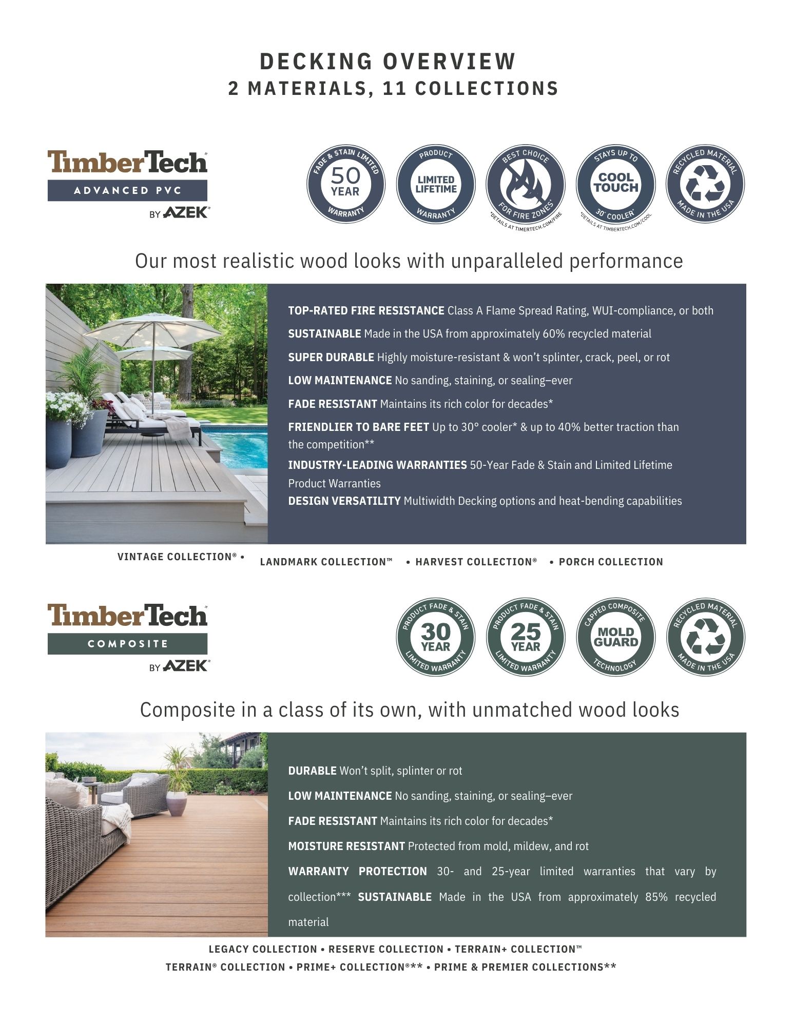 TimberTech TXRP8W railings - View #5