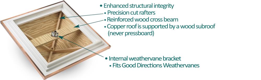 Good Directions B42SW cupolas - View #2