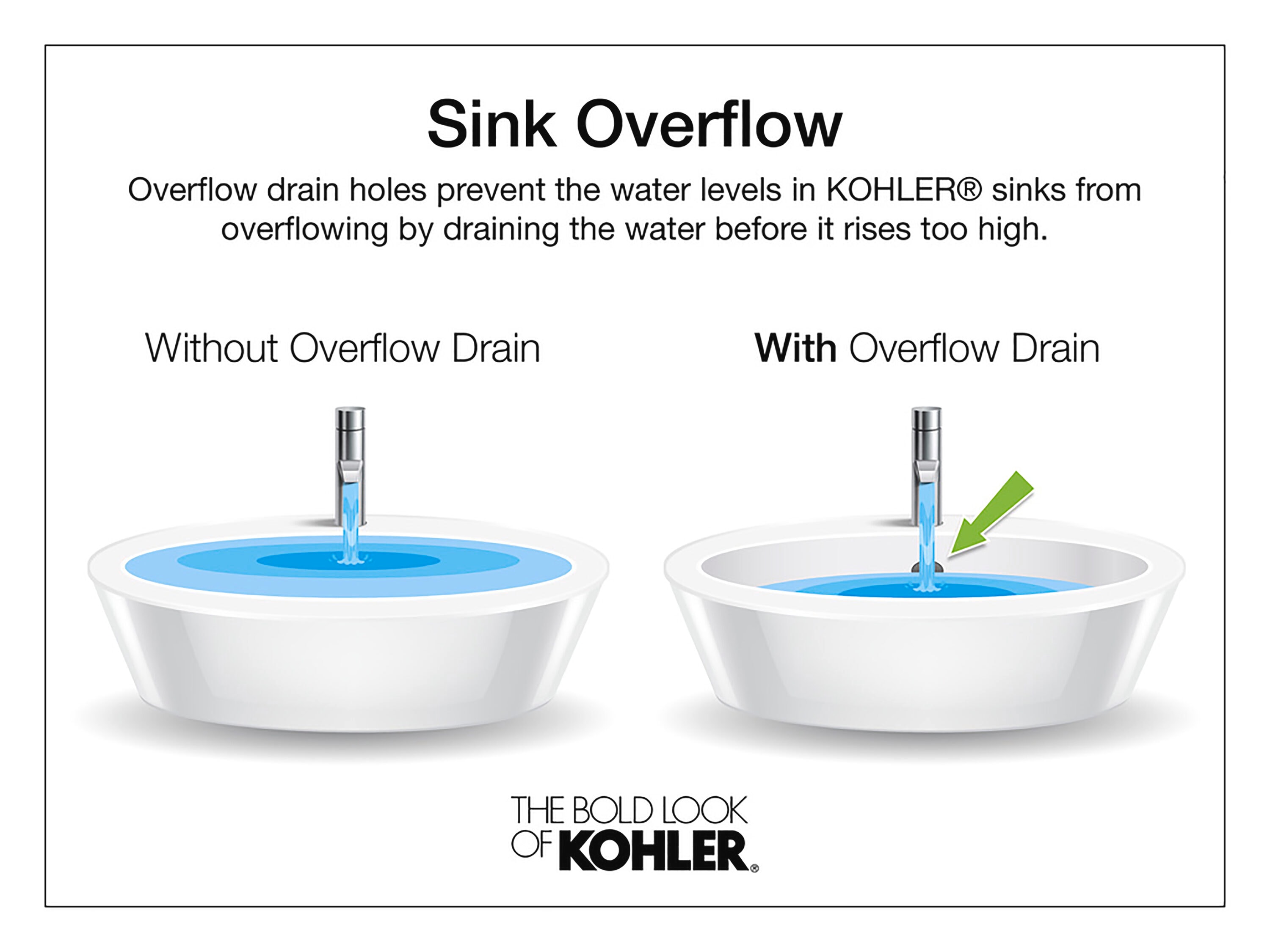 KOHLER 2211-0 Bath-Sink - View #3