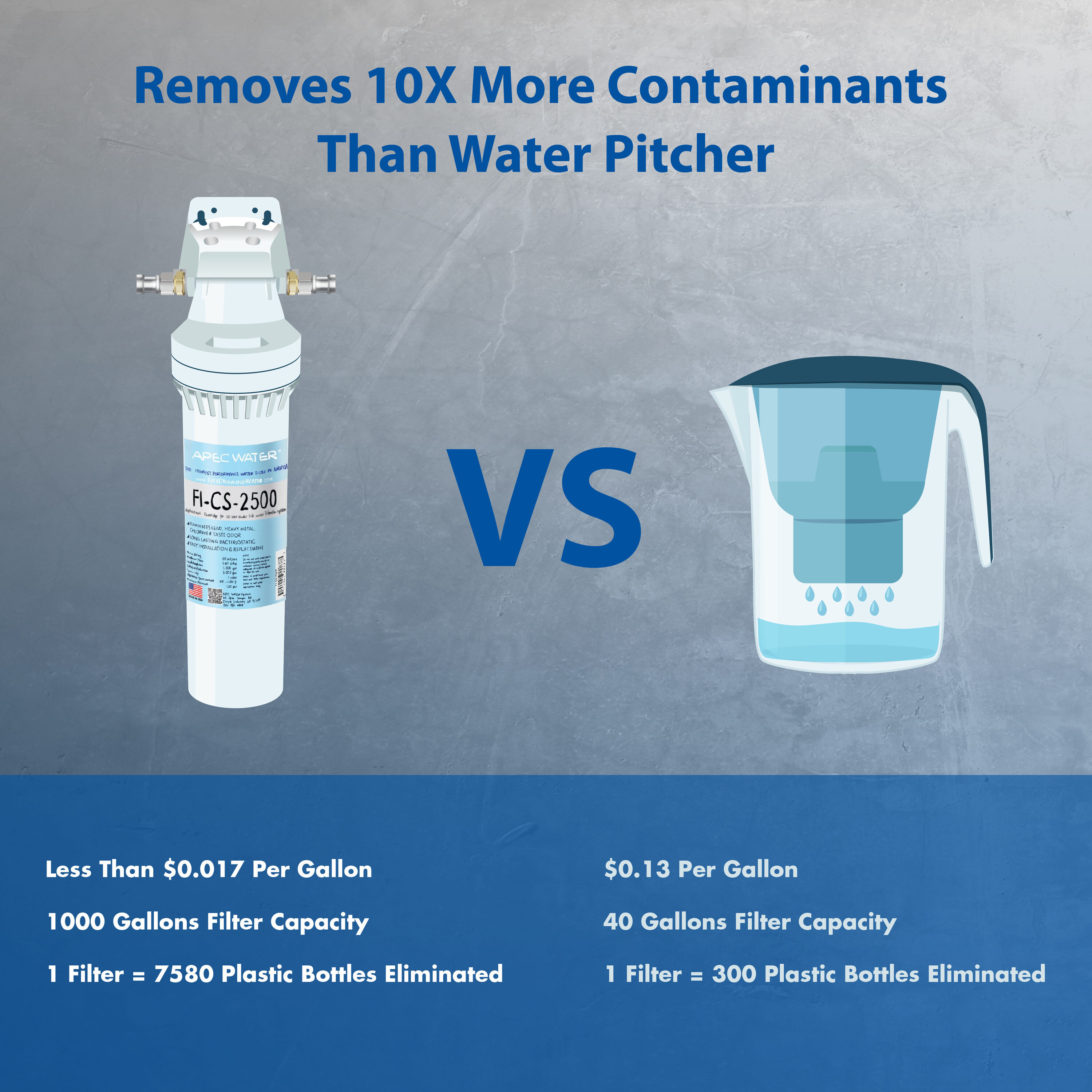 APEC Water CS-2500 Under-Sink-Filtration-Systems - View #7
