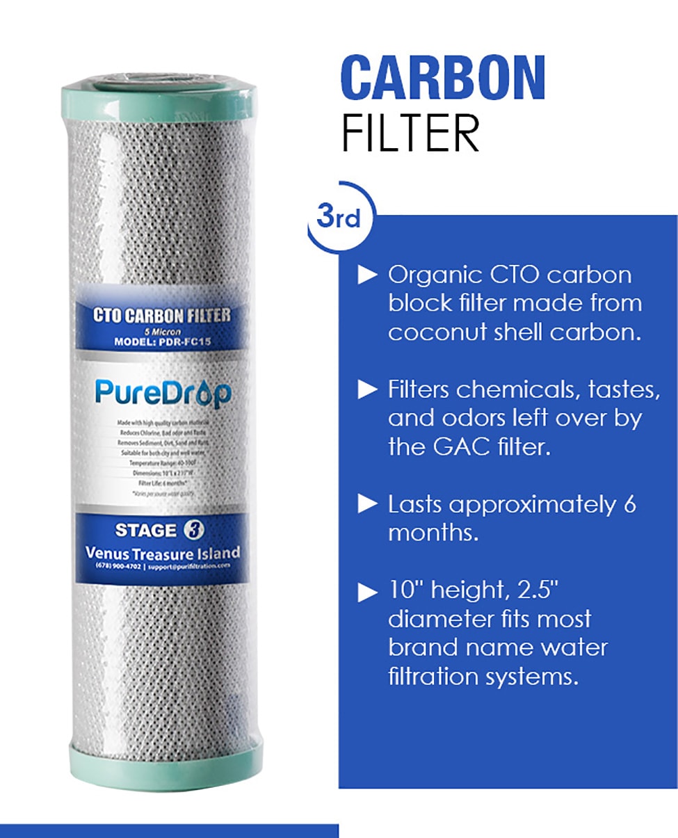 PureDrop PDR-F3 Replacement-Water-Filters-Cartridges - View #4