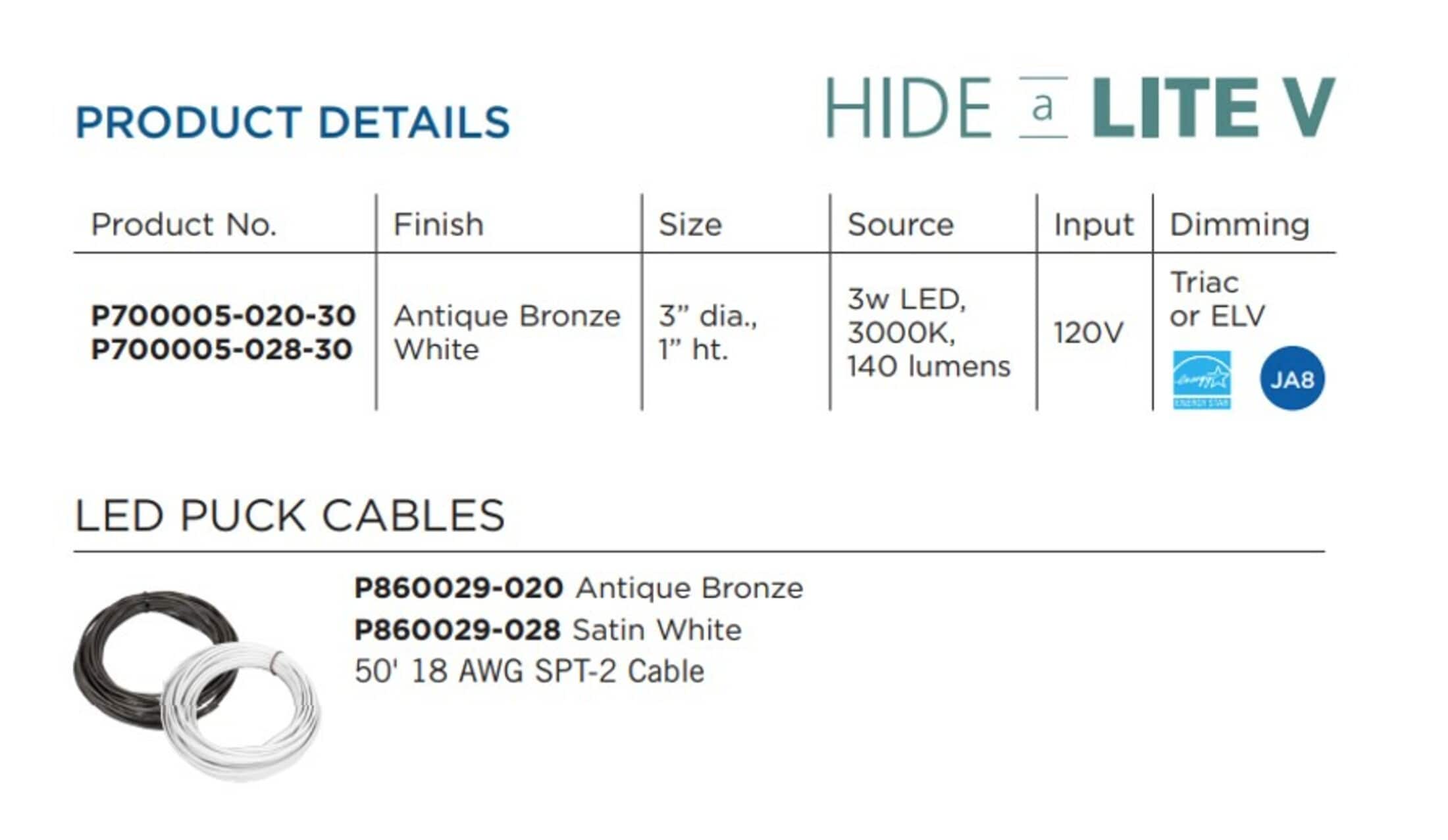 White LED Puck Light with Low Profile Design