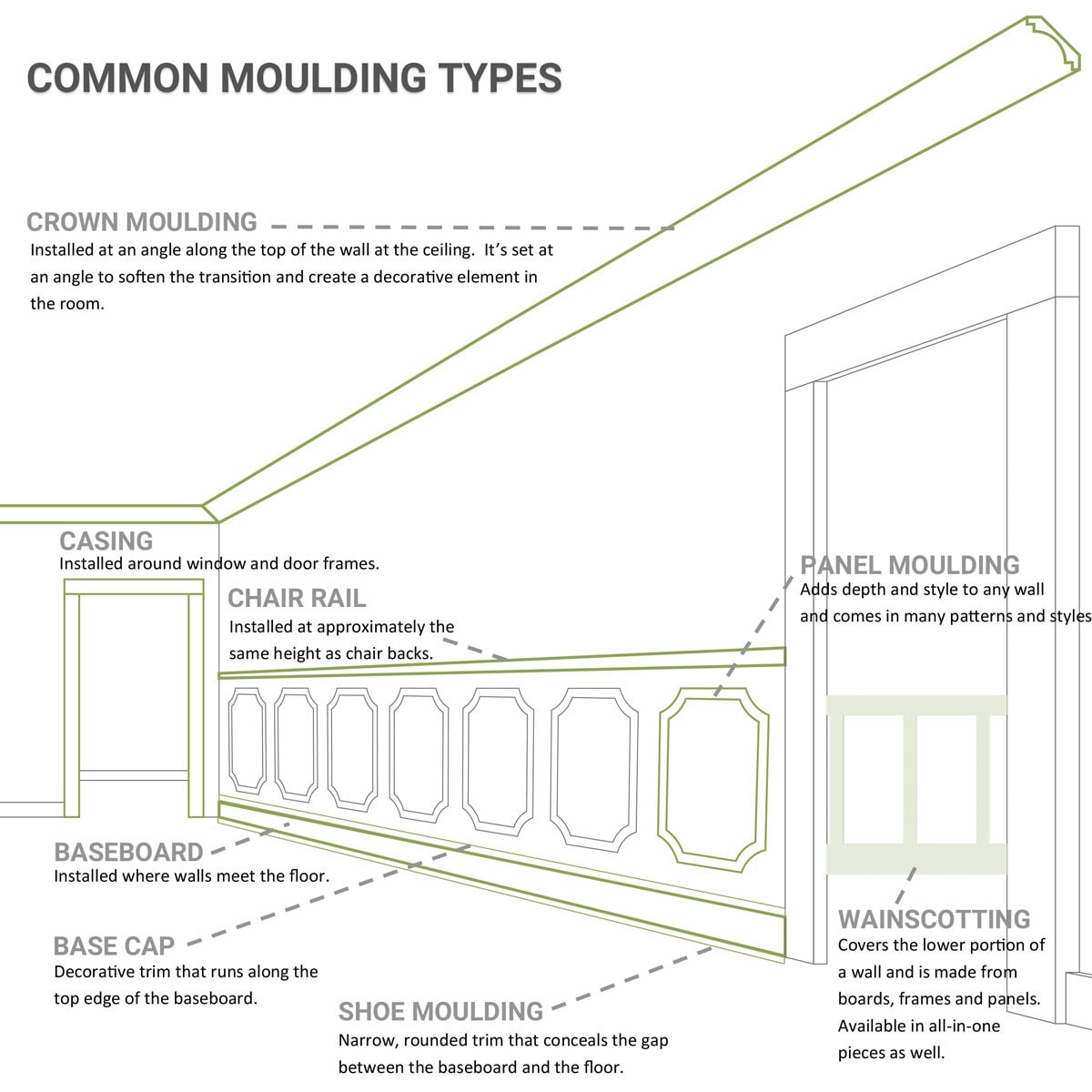 Ekena Millwork MLD03X00DI-CASE-2 Chair-Rail-Moulding - View #9