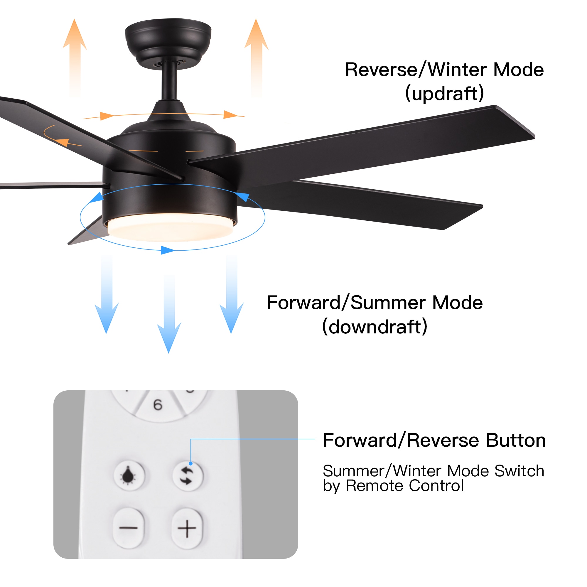 Yardreeze YHCF25BK5YE0407 Ceiling-Fans - View #3