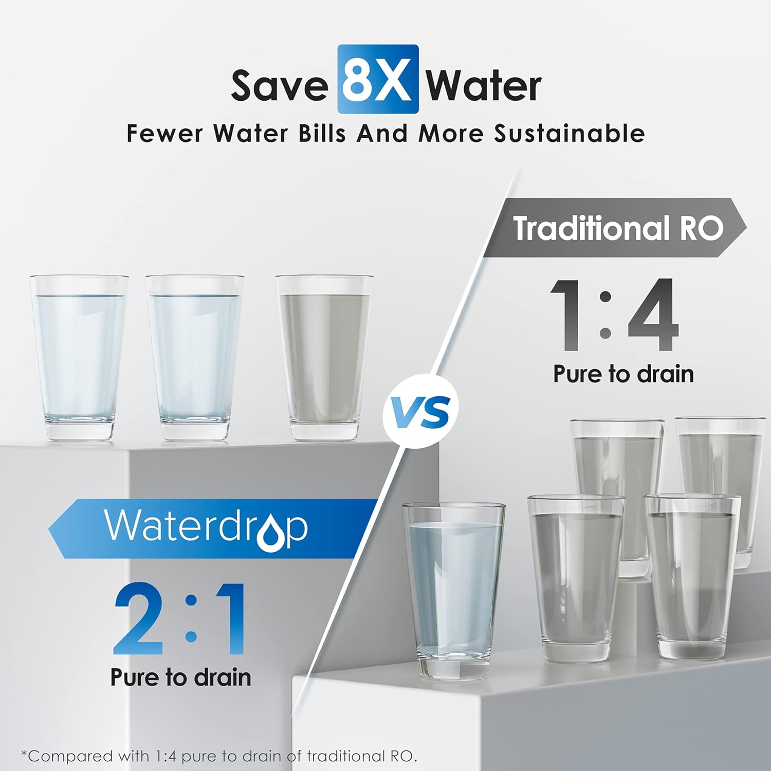 Waterdrop WD-G2P600-W Under-Sink-Filtration-Systems - View #4