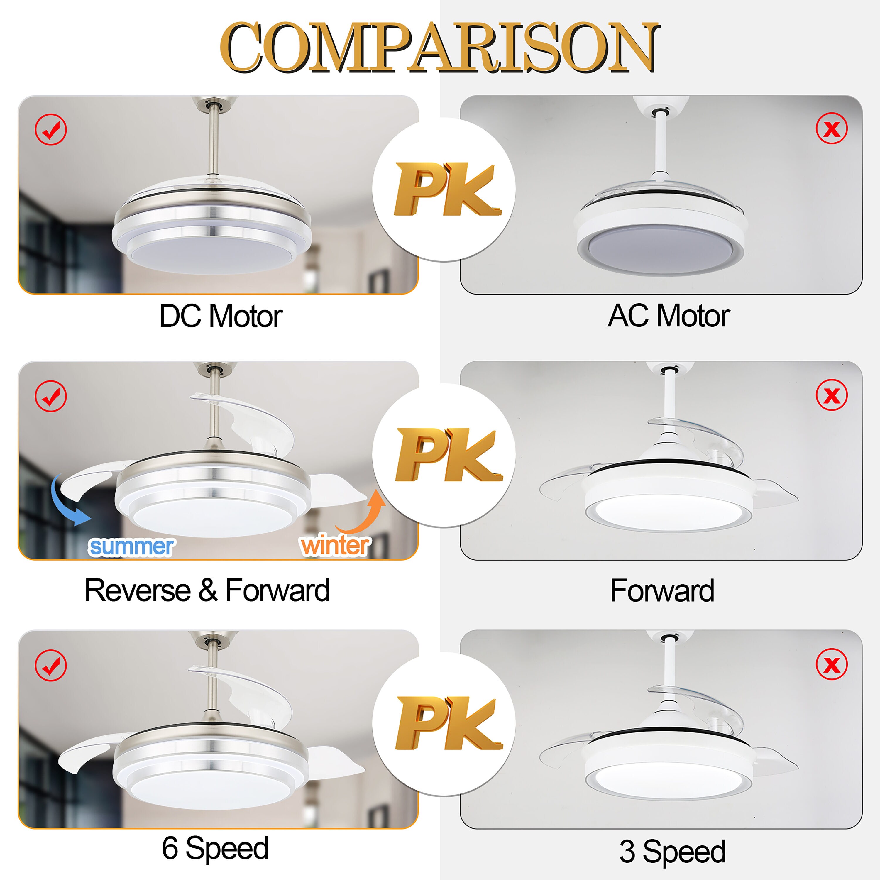 Oaks Decor DC4204 Ceiling-Fans - View #5