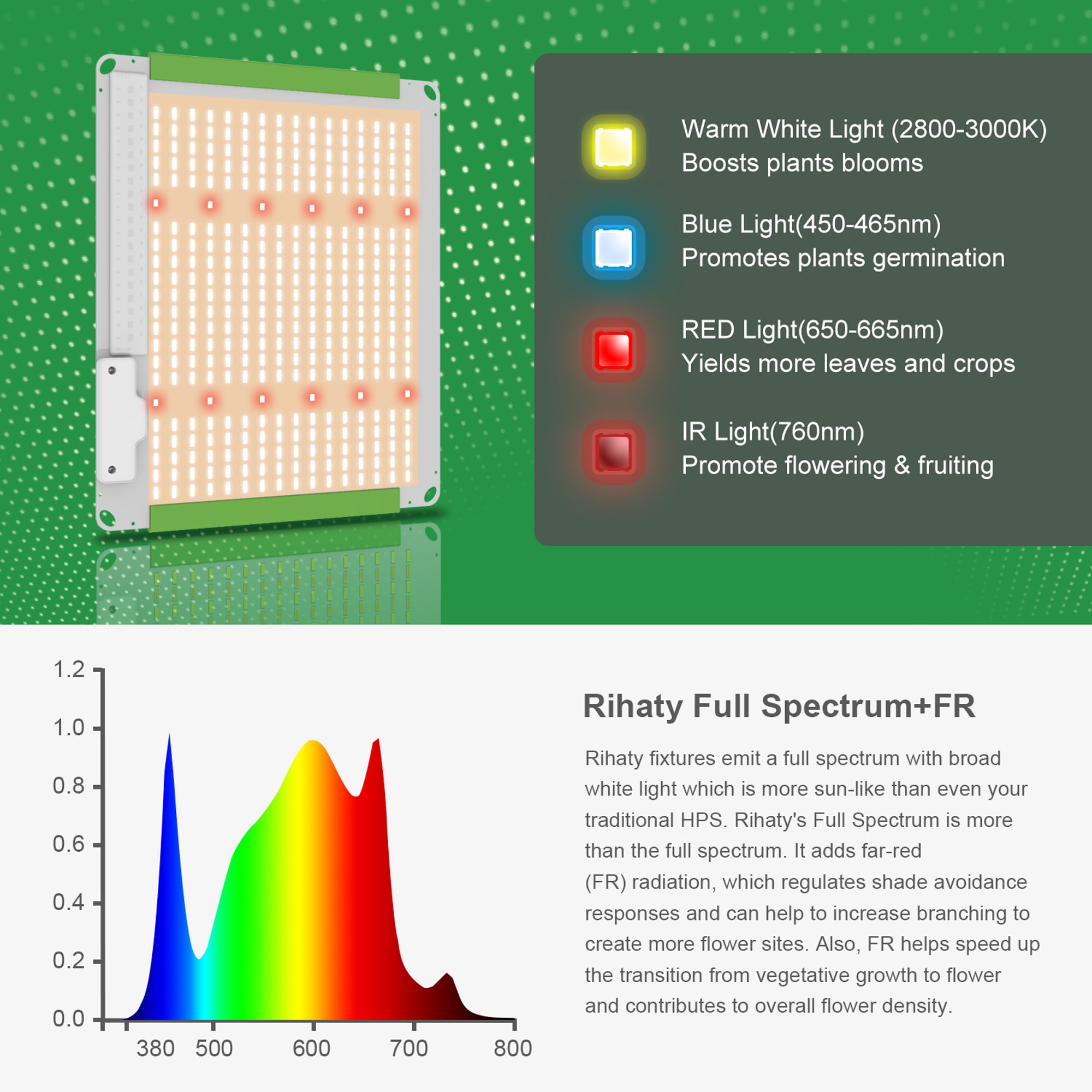 ELE Light & Decor ELE-MTN1000-FS Grow-Light-Bulbs - View #3