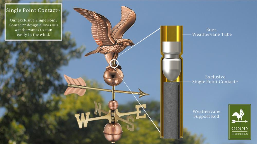 Good Directions 1776P weathervanes - View #2