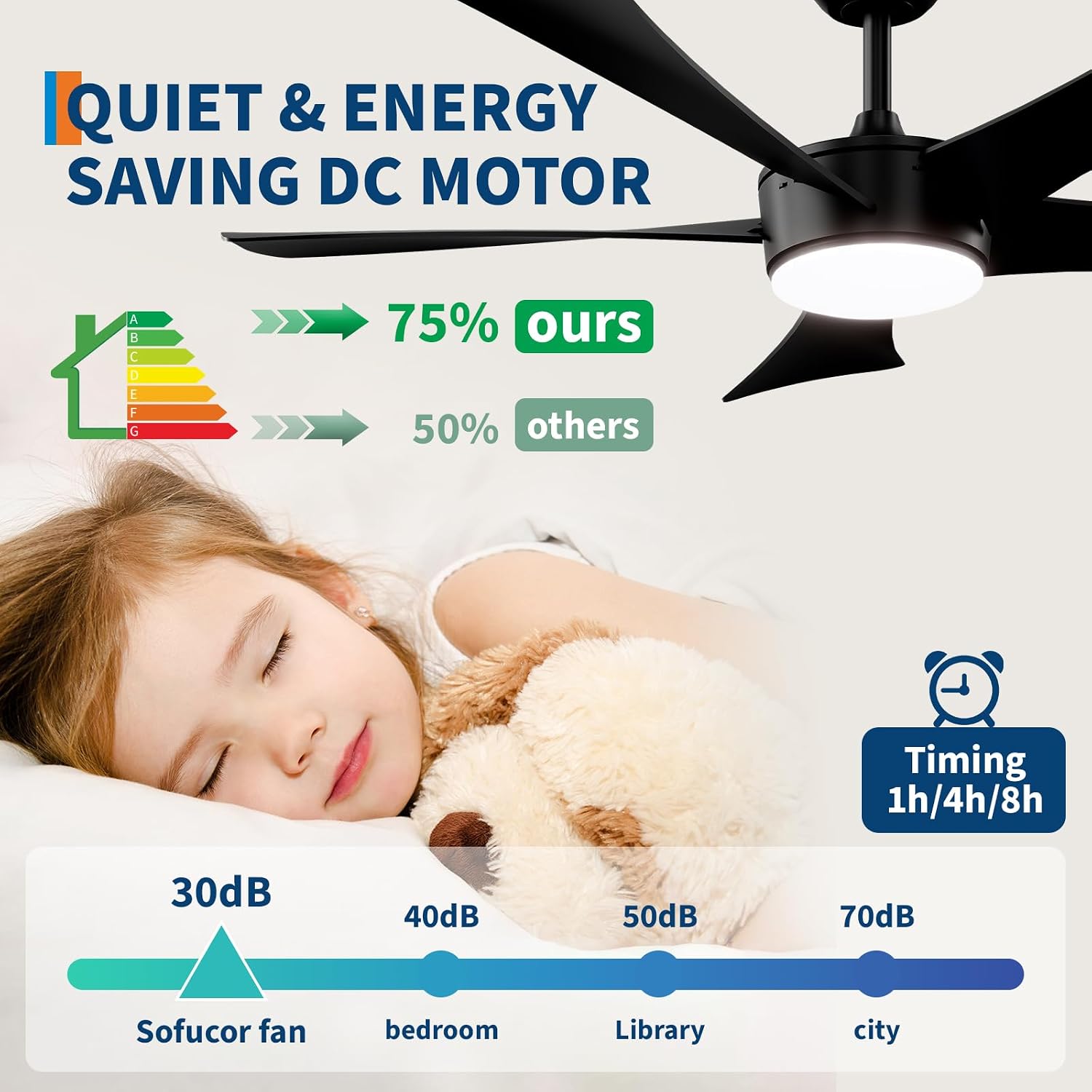 GAOMON CQC-7TD9DH8V0BR Ceiling-Fans - View #4