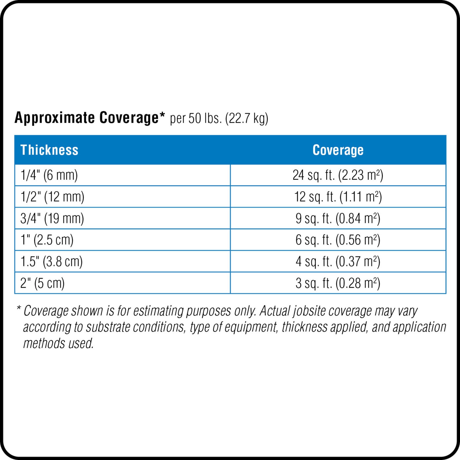 Pluriball 1,5×170 m – 125 g/mq – Elepacking