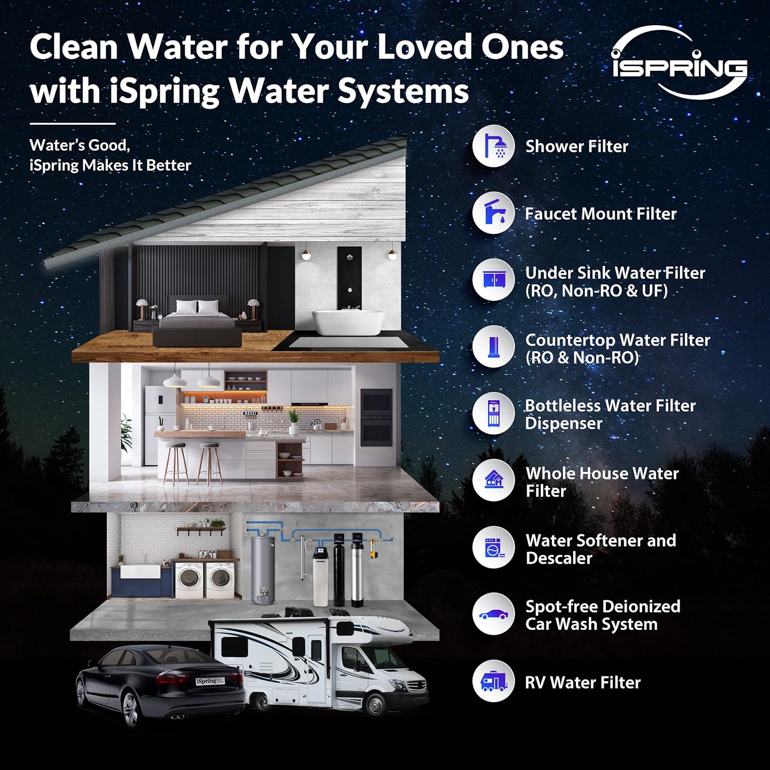 iSpring WGB32B-MKS Whole-House-Filtration-Systems - View #7