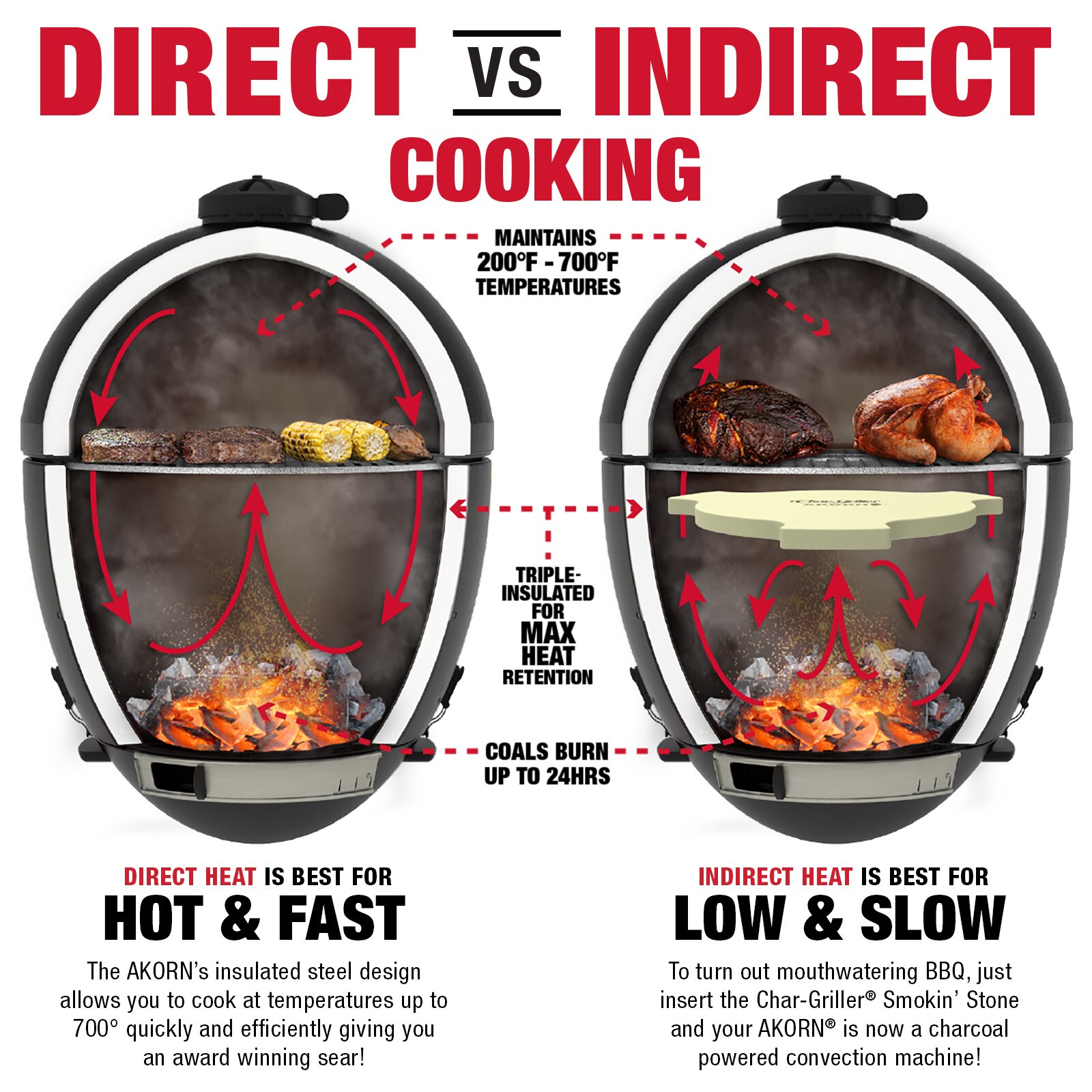 Char-Griller E6520 Charcoal-Grills - View #15