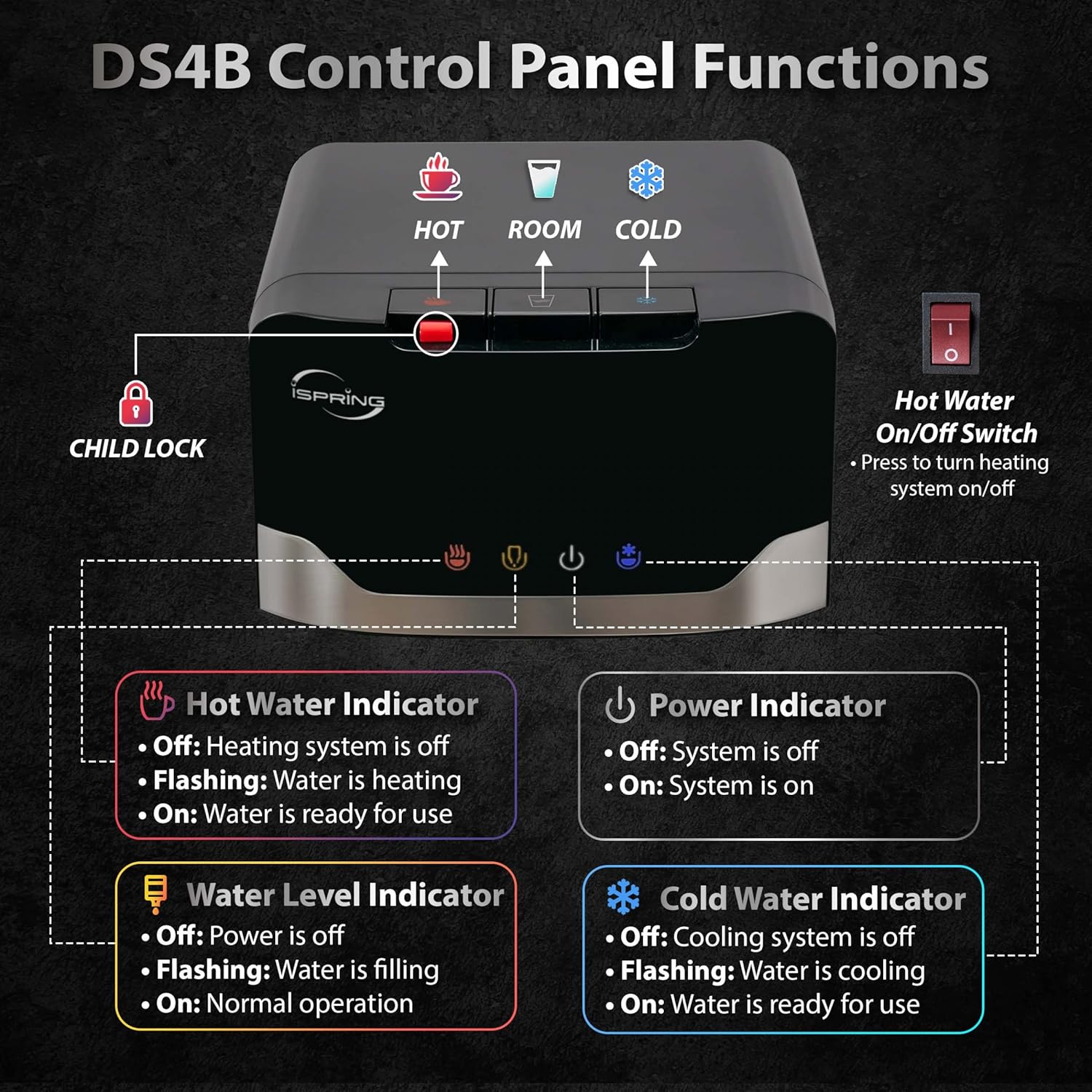 iSpring DS4-B Hot-Water-Dispensers - View #6