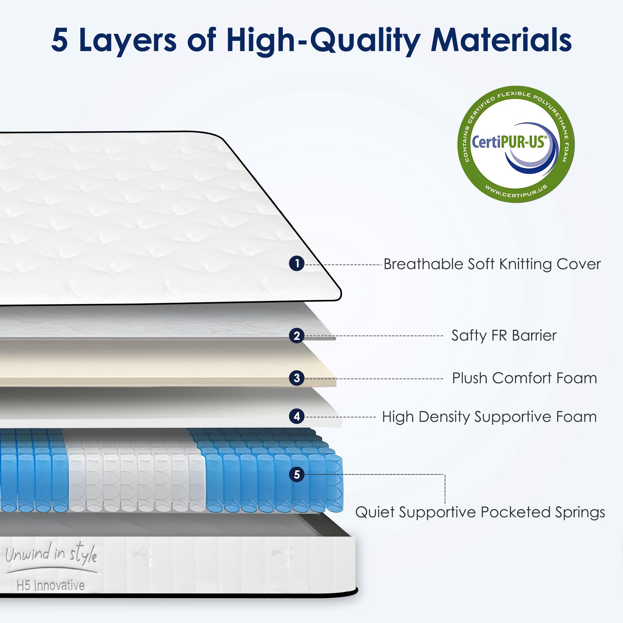 Circle 55 LS20ZSPF-H5A10Q Mattresses-Boxsprings - View #11