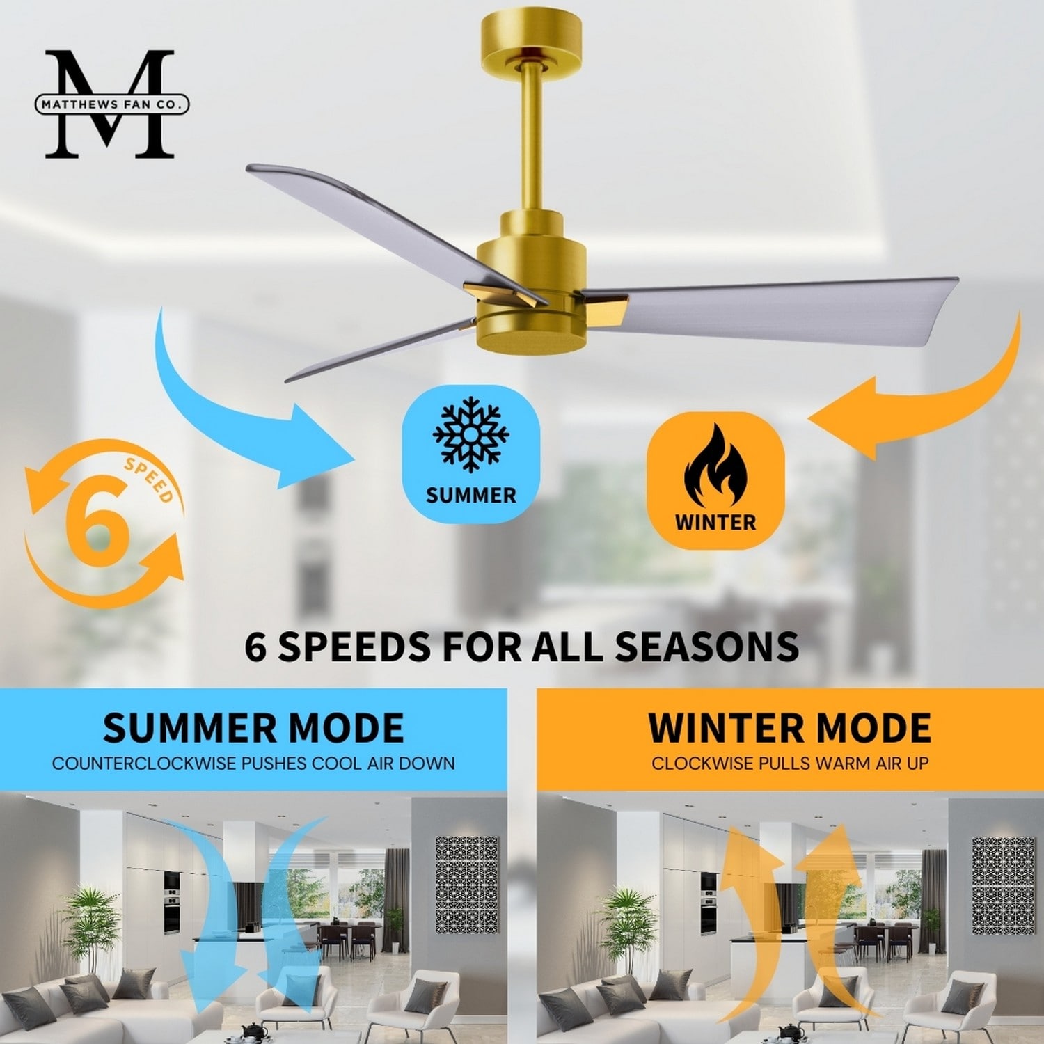 Matthews Fan Company AK-BRBR-BN-72 Ceiling-Fans - View #11