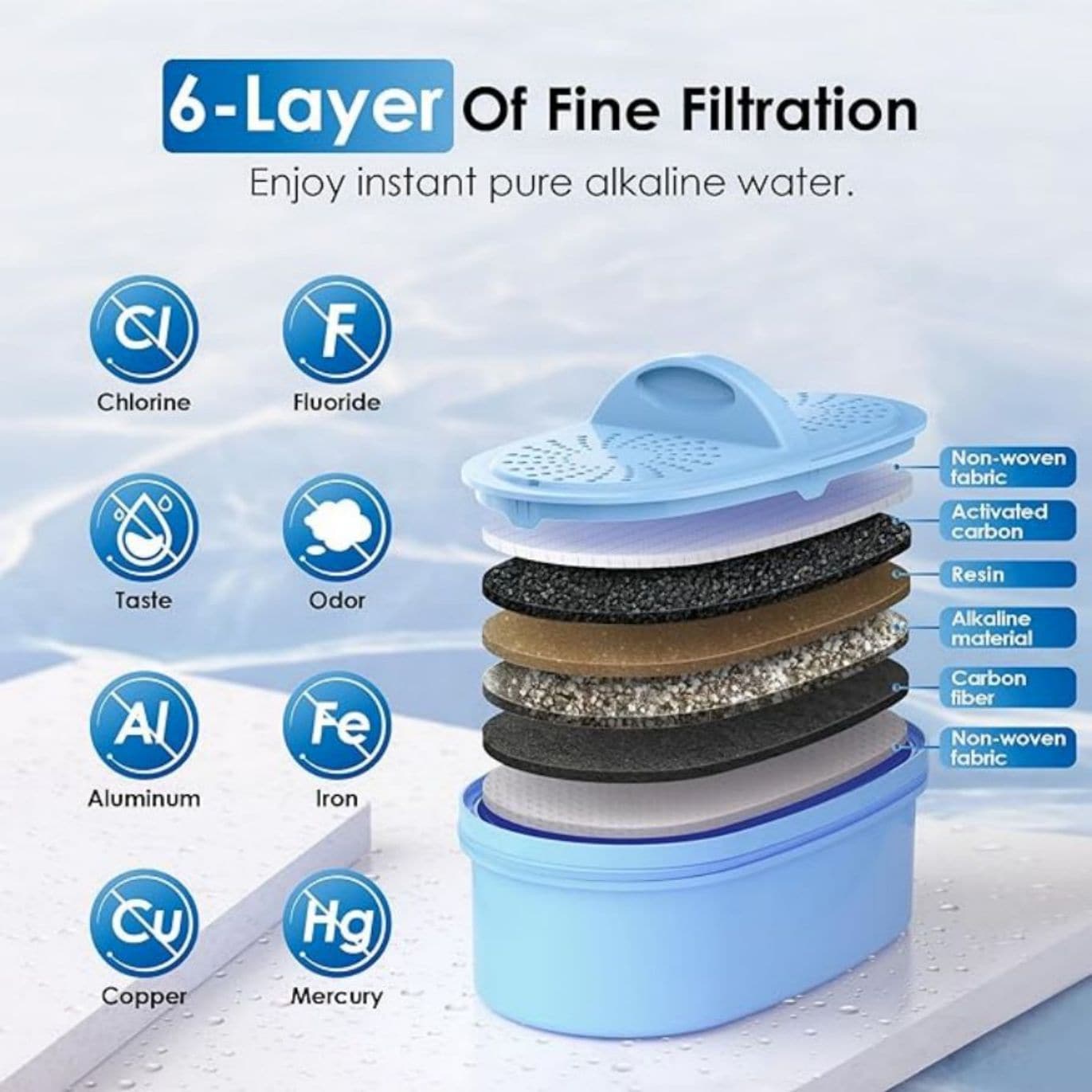 Waterdrop B-WD-WFD-22L Water-Filter-Pitchers - View #6