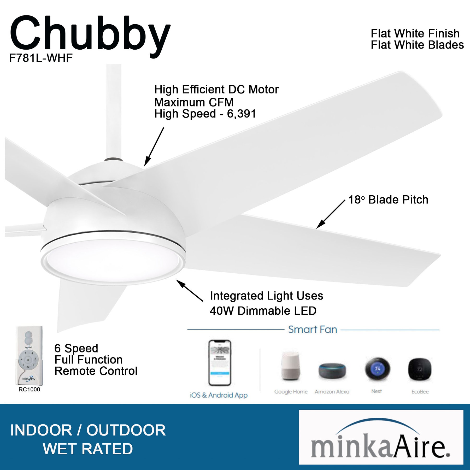 Minka Aire Chubby 58-in Flat White Integrated LED Indoor/Outdoor Smart Ceiling Fan with Light and Remote (5-Blade) F781L-WHF Sansujyuku sansujyuku.com