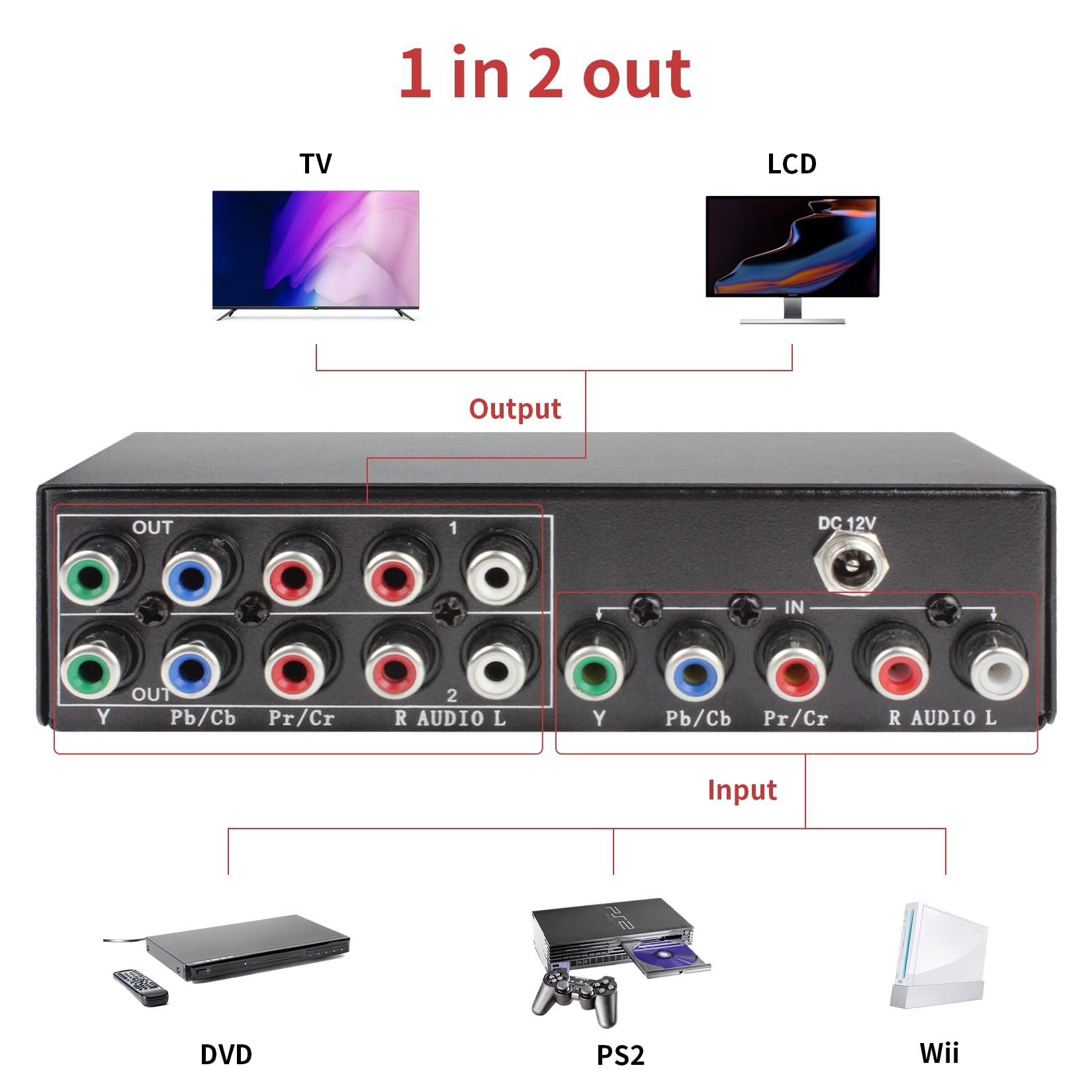 Etokfoks 1 in 2 out YPbPr RCA component AV splitter box with metal case ...