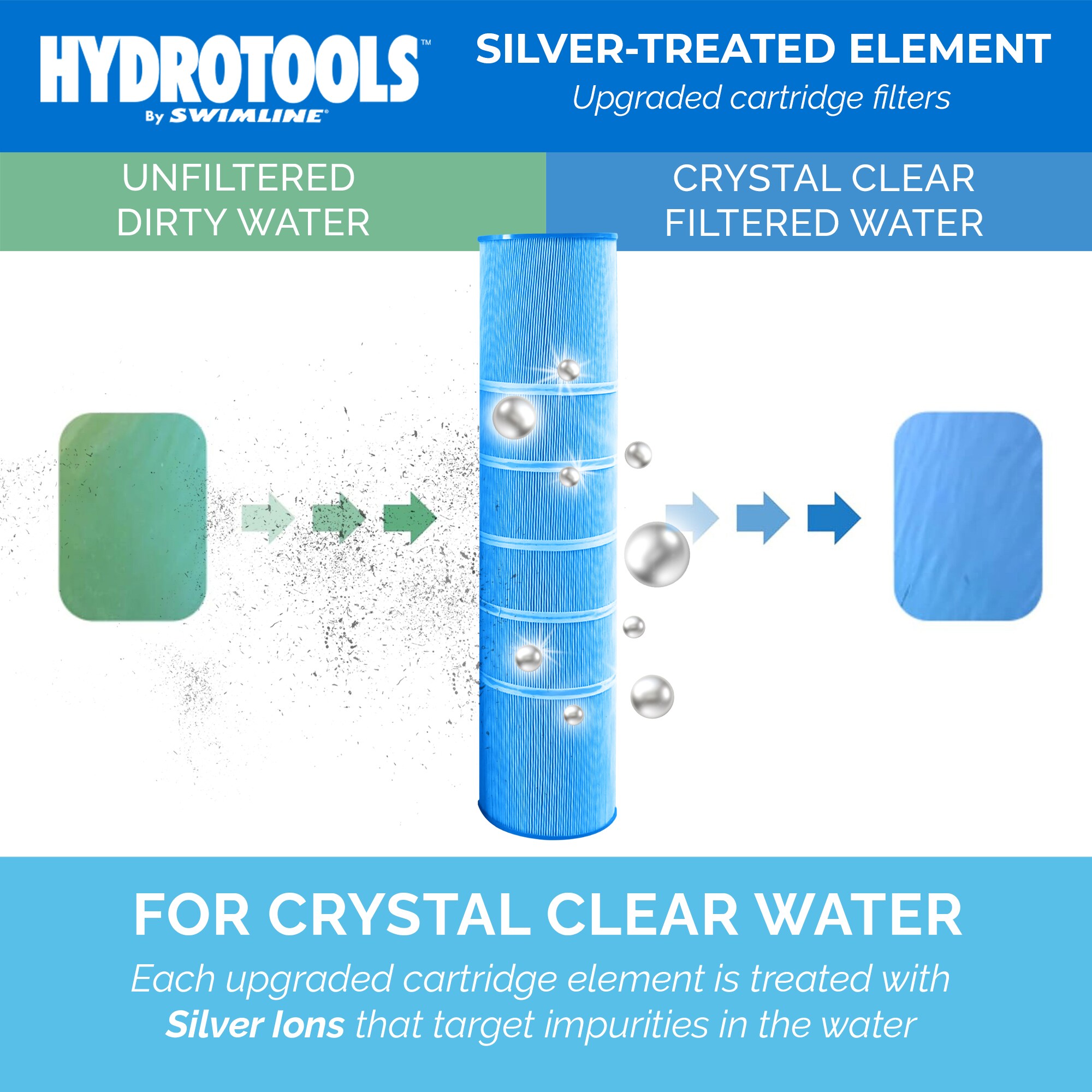 Swimline 409393 Pool-Filter-Skim-Sys-Parts - View #2
