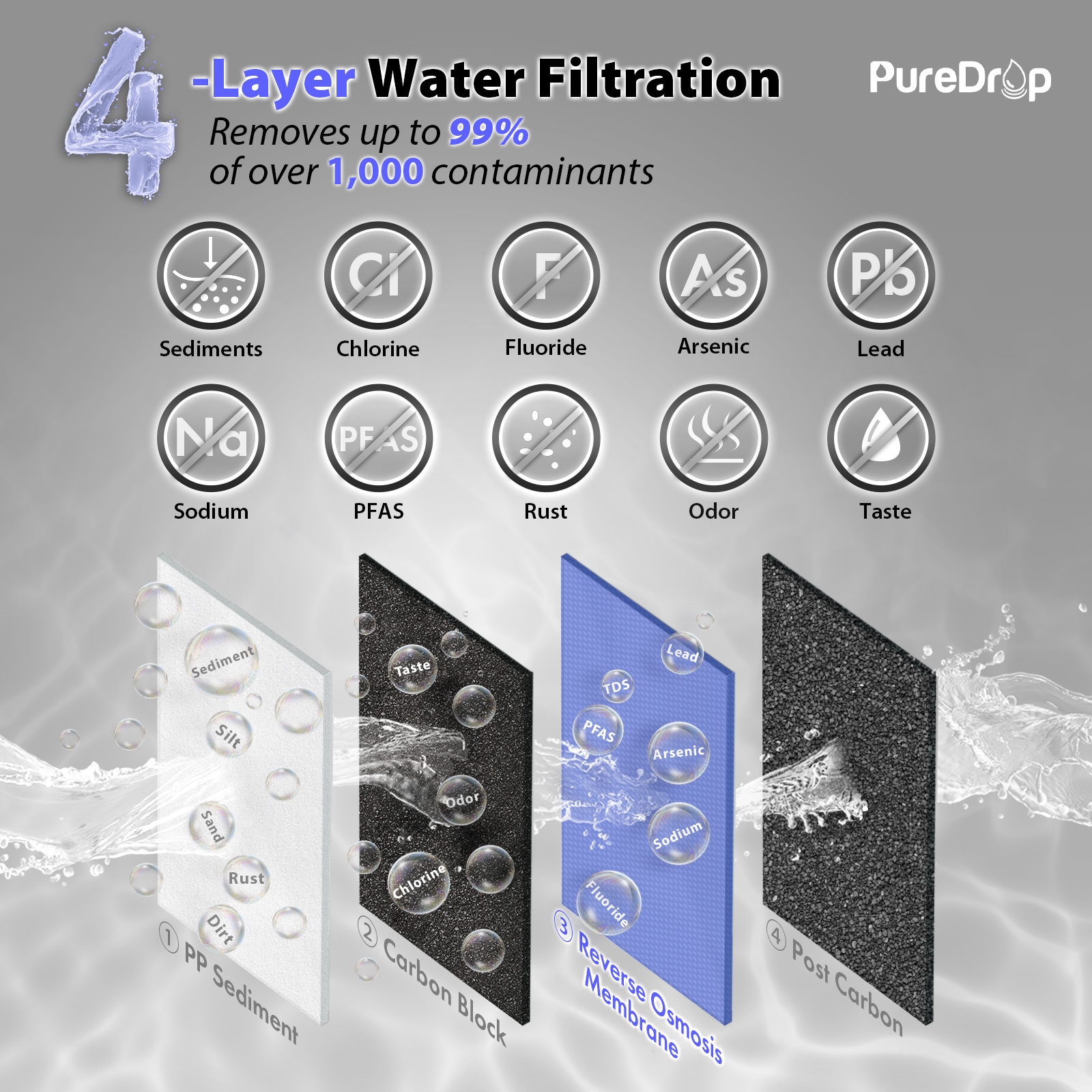 PureDrop PDR-100RO Under-Sink-Filtration-Systems - View #2