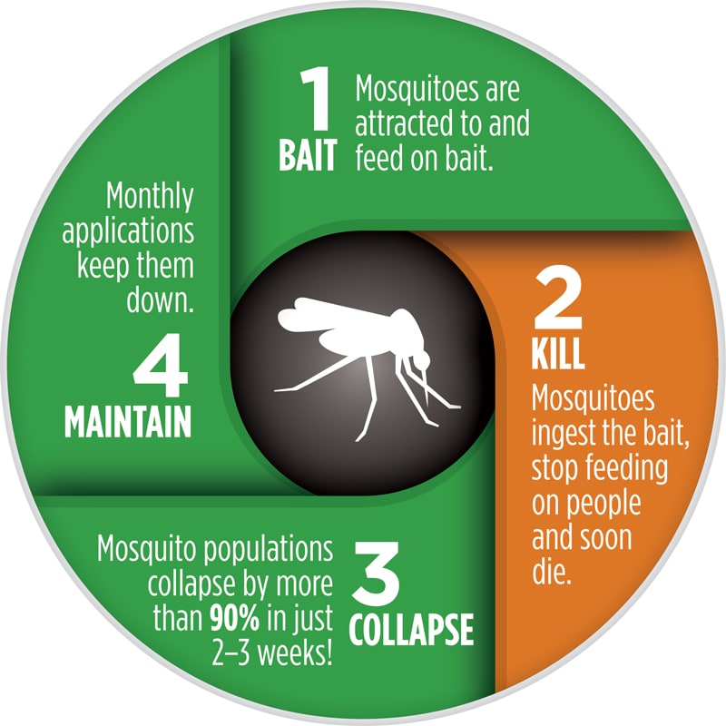 Terminix ALLCLEAR ATSB200 Insect-Repellent - View #2