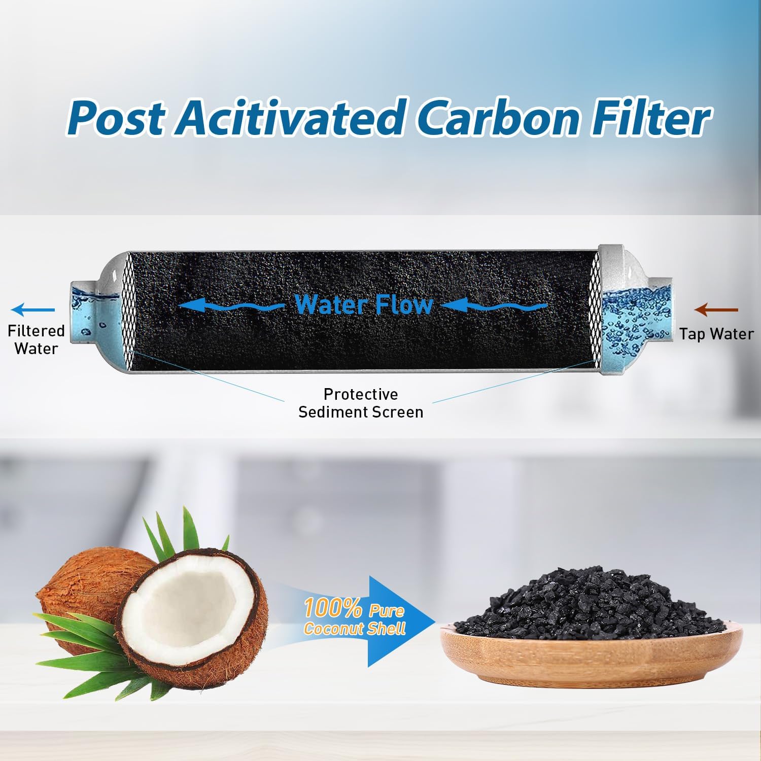 PureDrop PDR-T33 Replacement-Water-Filters-Cartridges - View #5