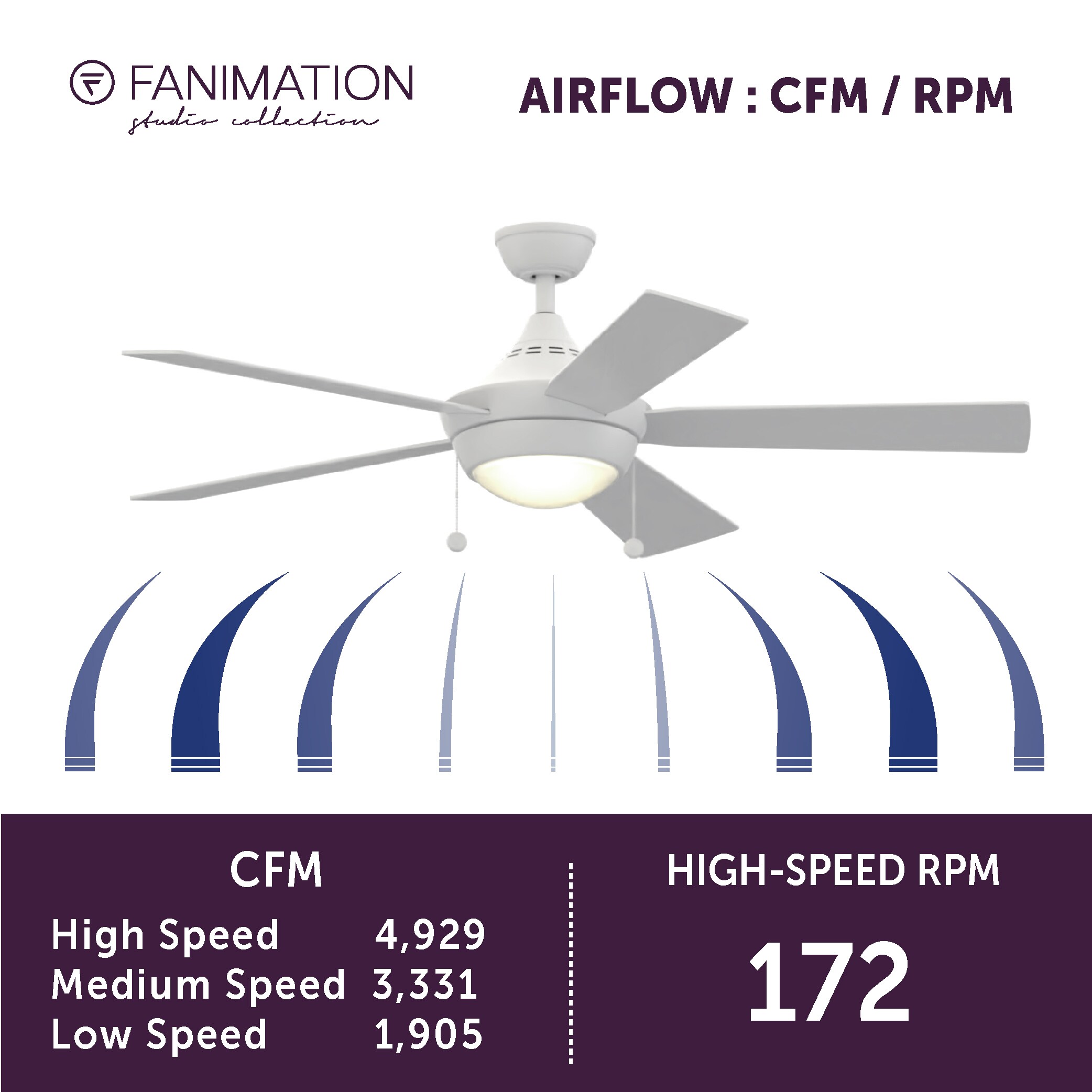 Fanimation Studio Collection LP7654LMW Ceiling-Fans - View #12