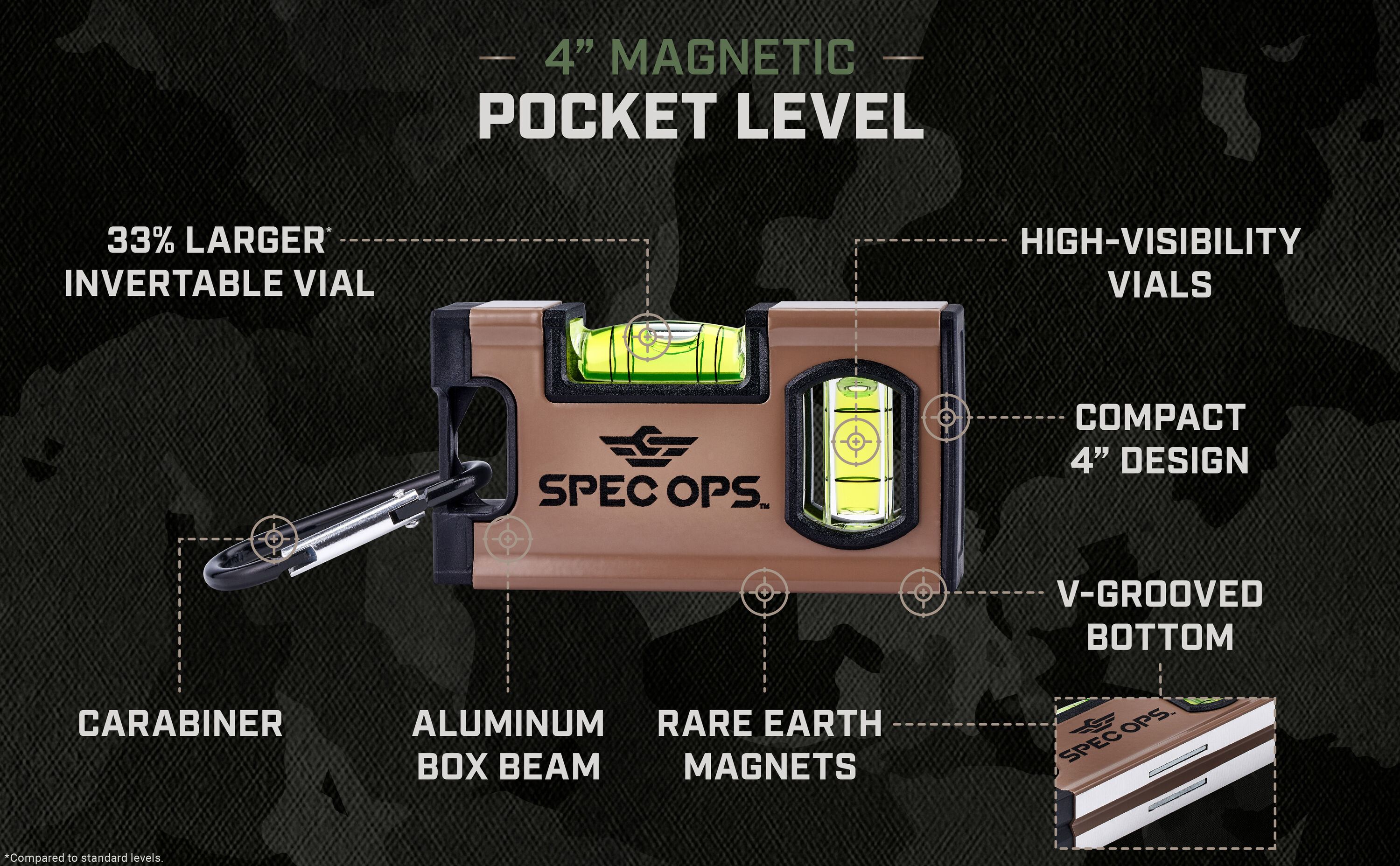 Spec Ops Tools SPEC-PLEVEL Cat-Levels - View #7