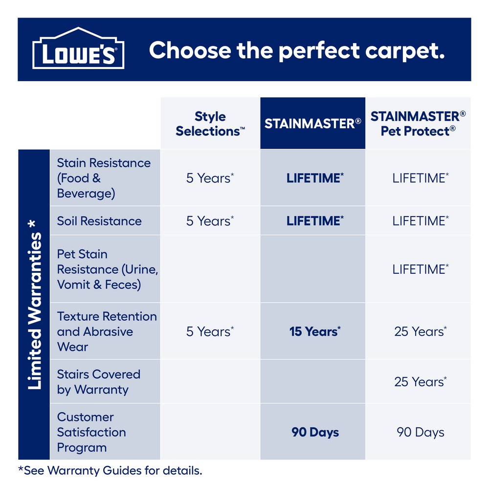 STAINMASTER L3007-707-1200-AB Carpet-Panel - View #5