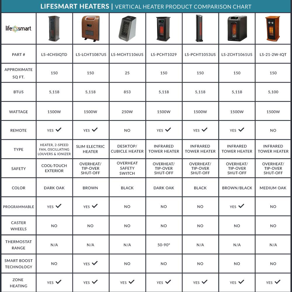 Lifesmart 2 X LS-1000HH Portable-Electric-Heat - View #7