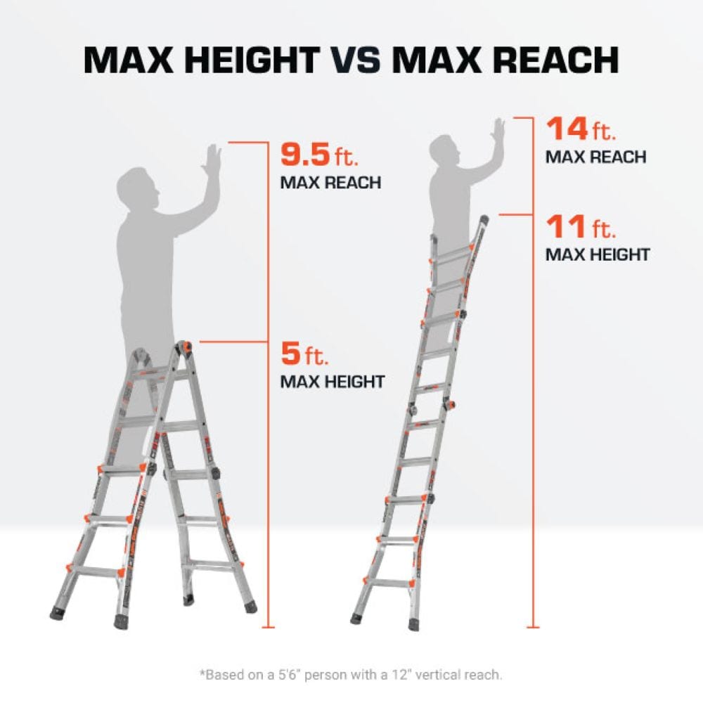 Little Giant Ladders Multi M14 14.3-ft Reach Type 1a- 300-lb Load Capacity Telescoping Multi-Position Ladder