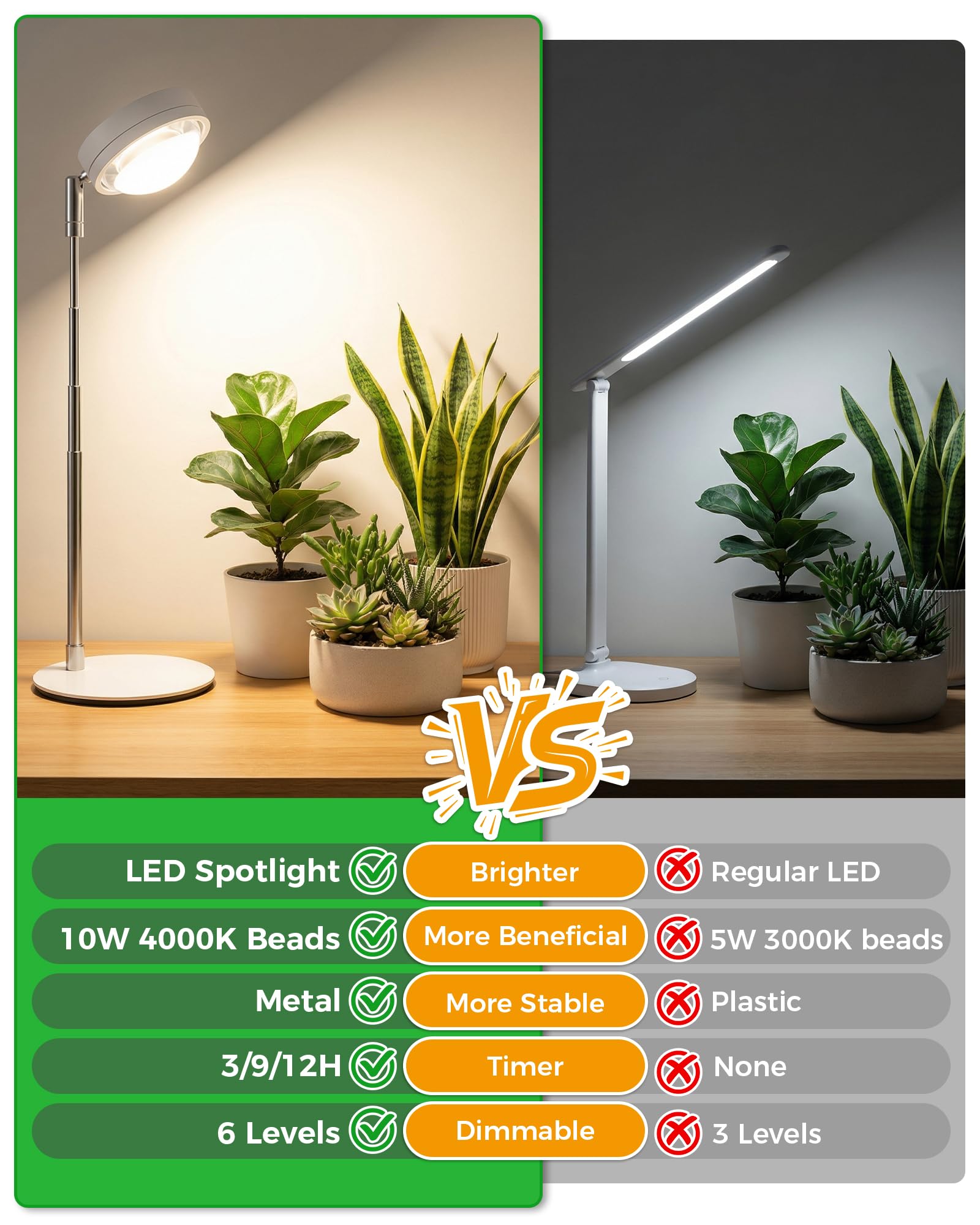 IUEST LIU0820R351 Grow-Lights - View #4