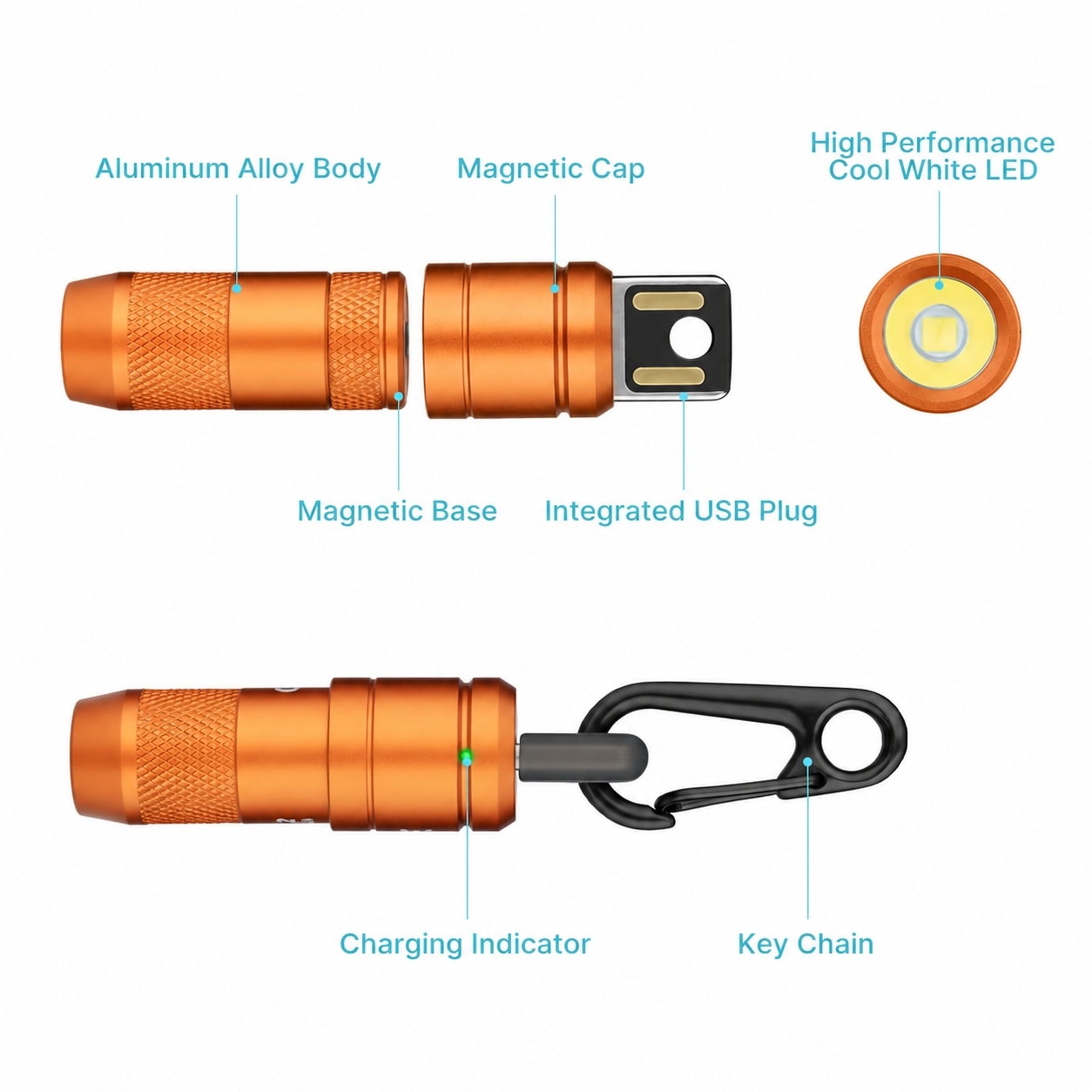 Linder Group Inc L3FY3LLZ flashlights - View #9
