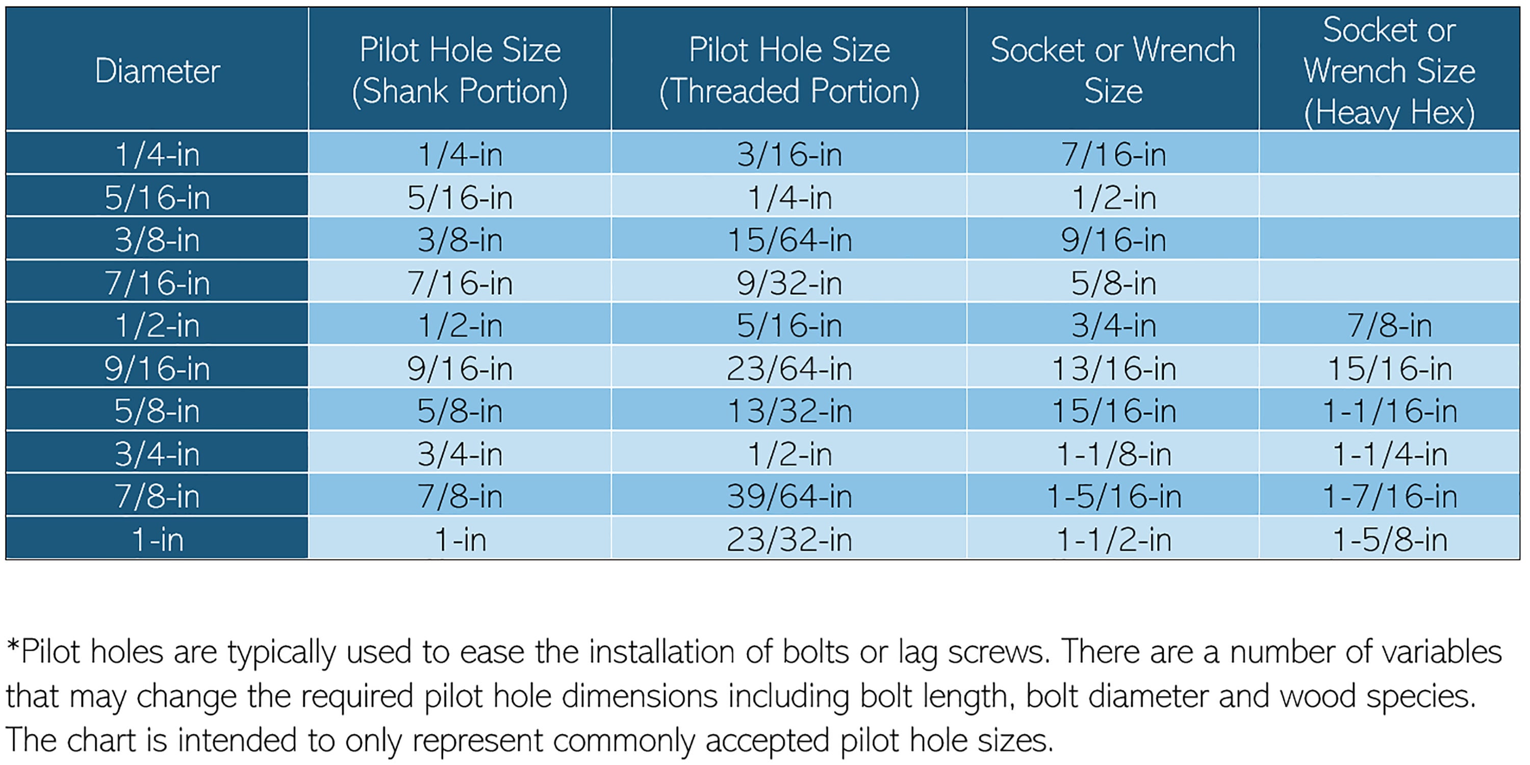 Hillman 1/4-in x 1-in Zinc-Plated Coarse Thread Hex Bolt (2-Count